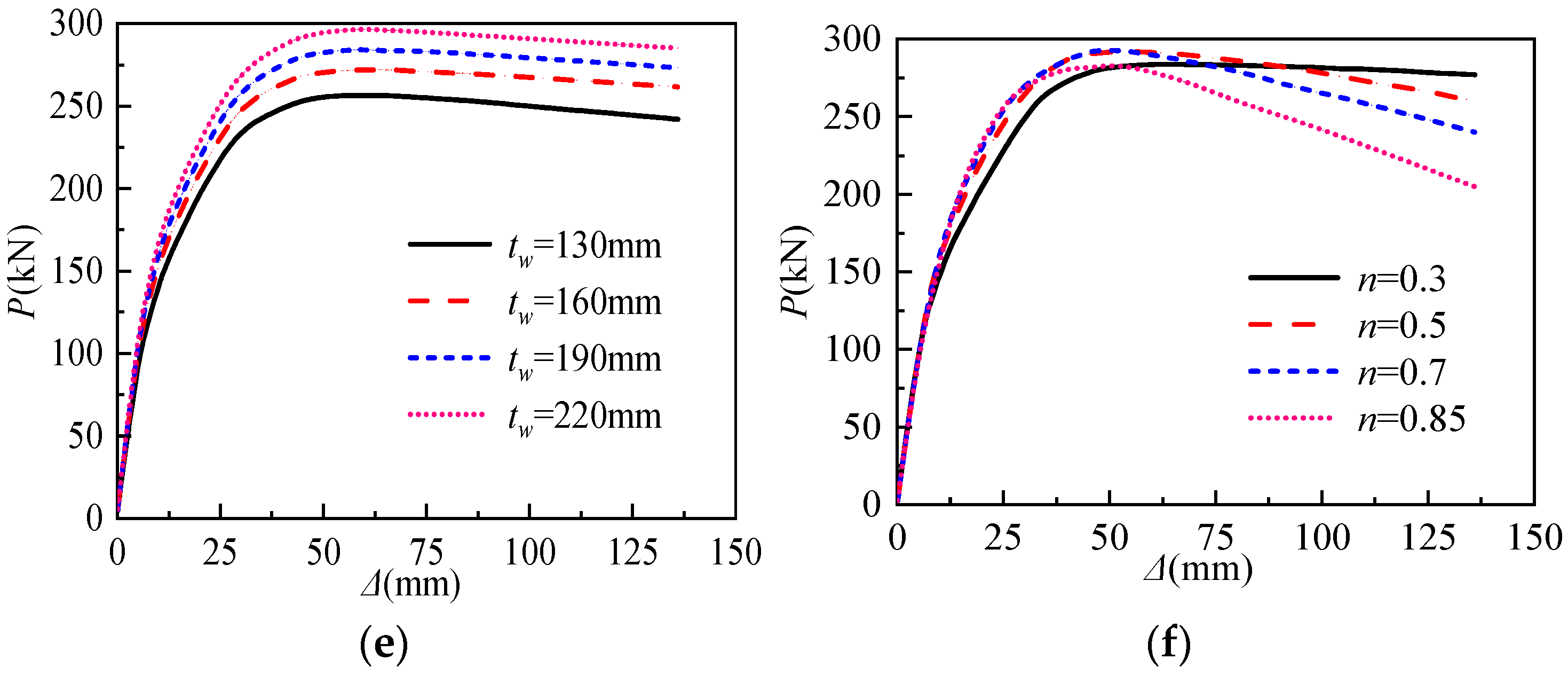 Buildings 12 01991 g021b 550