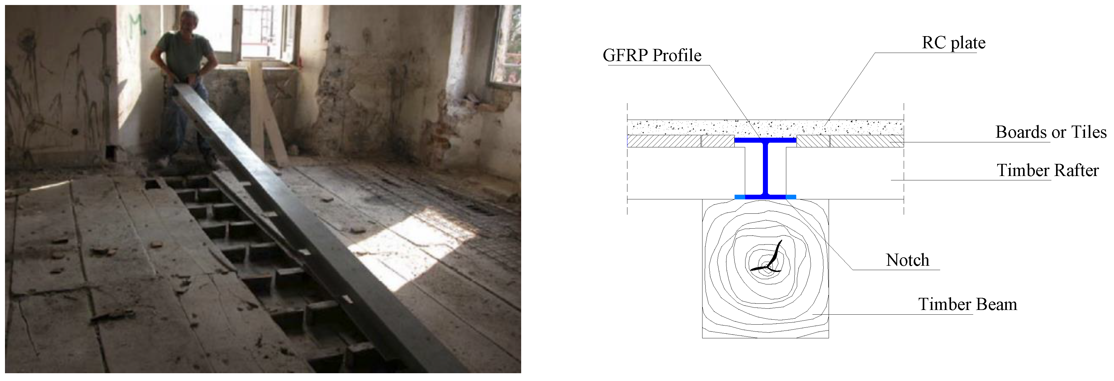 Buildings 12 01992 g002