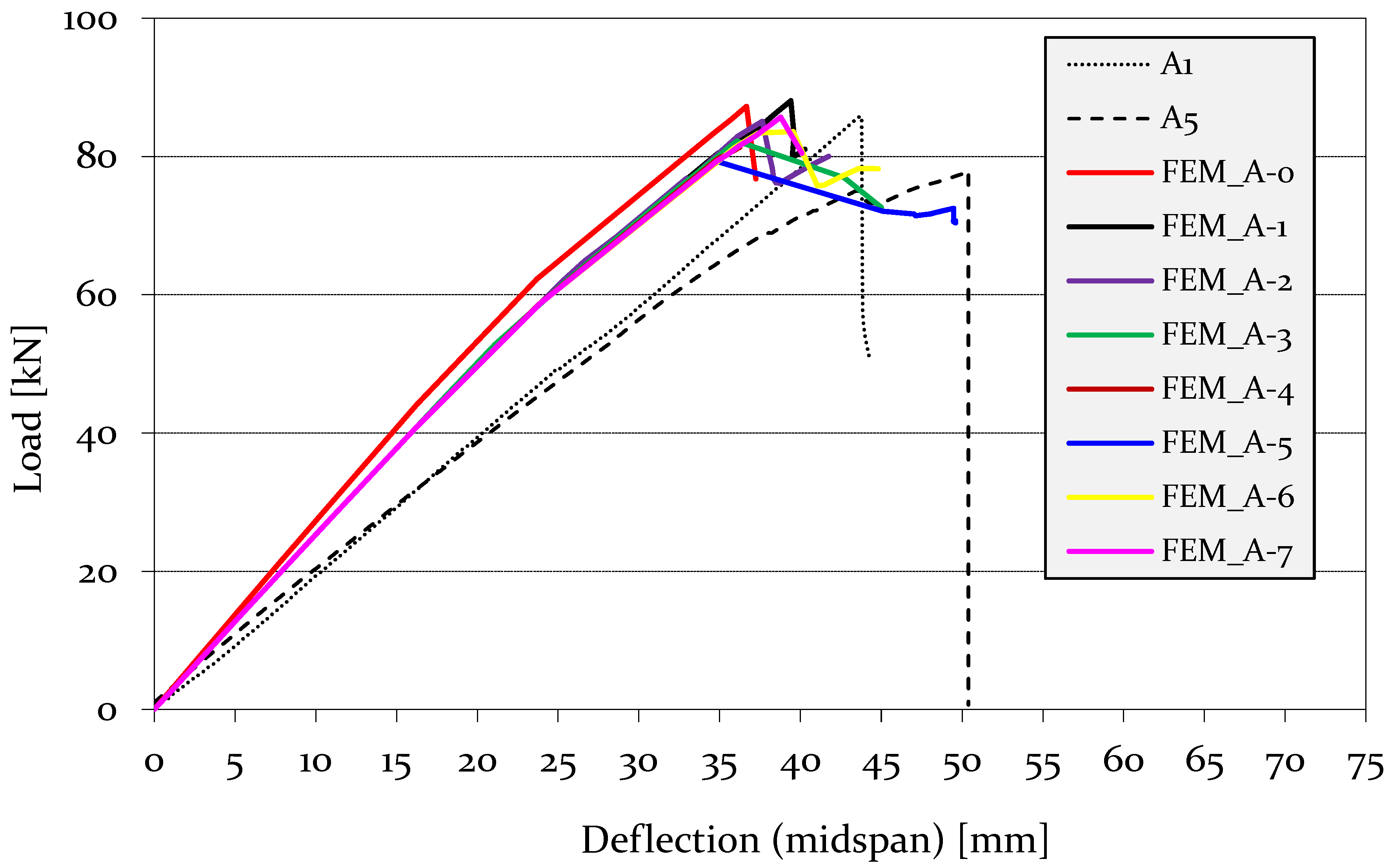 Buildings 12 01992 g010