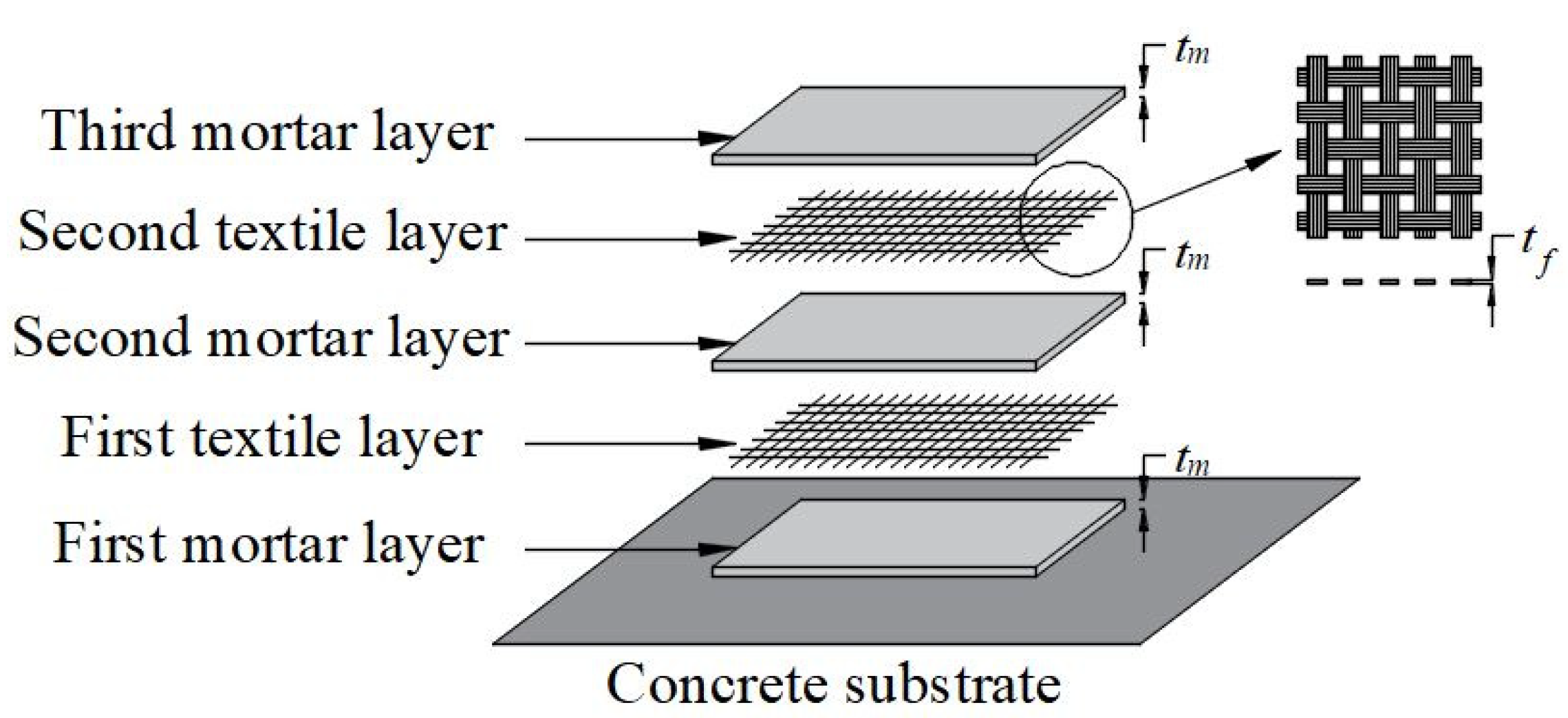 Buildings 12 01993 g002