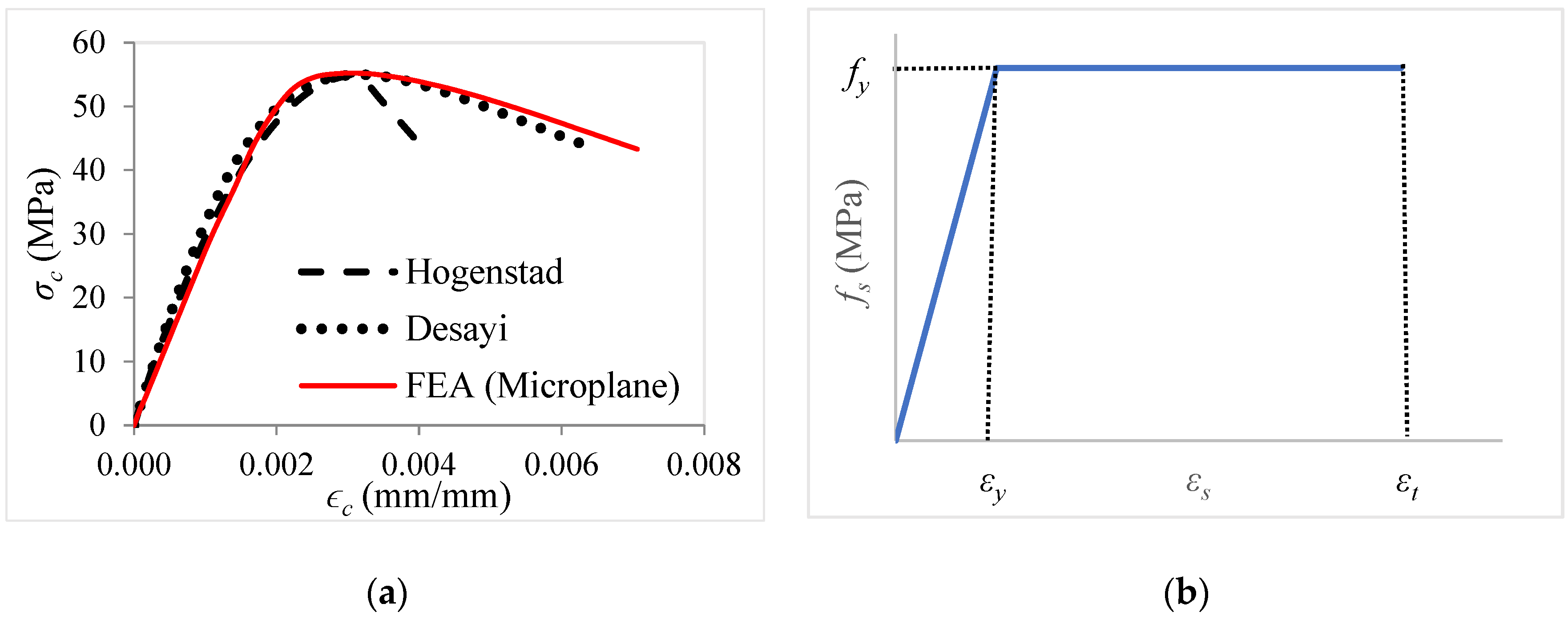 Buildings 12 01993 g004