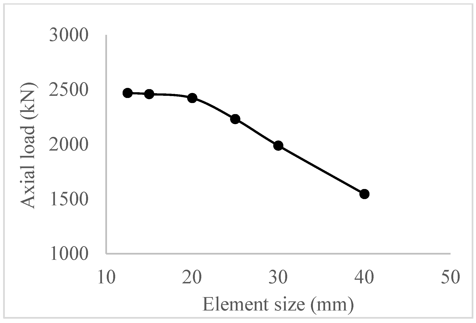 Buildings 12 01993 g005