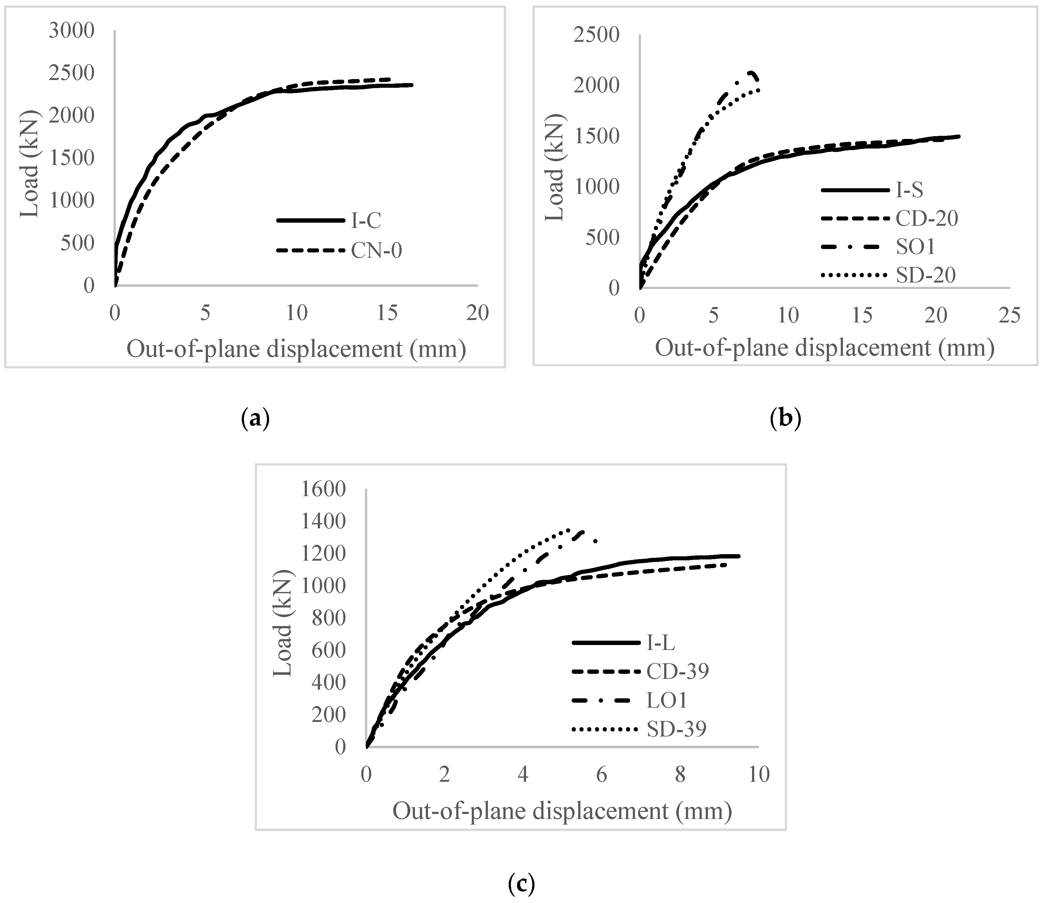 Buildings 12 01993 g007