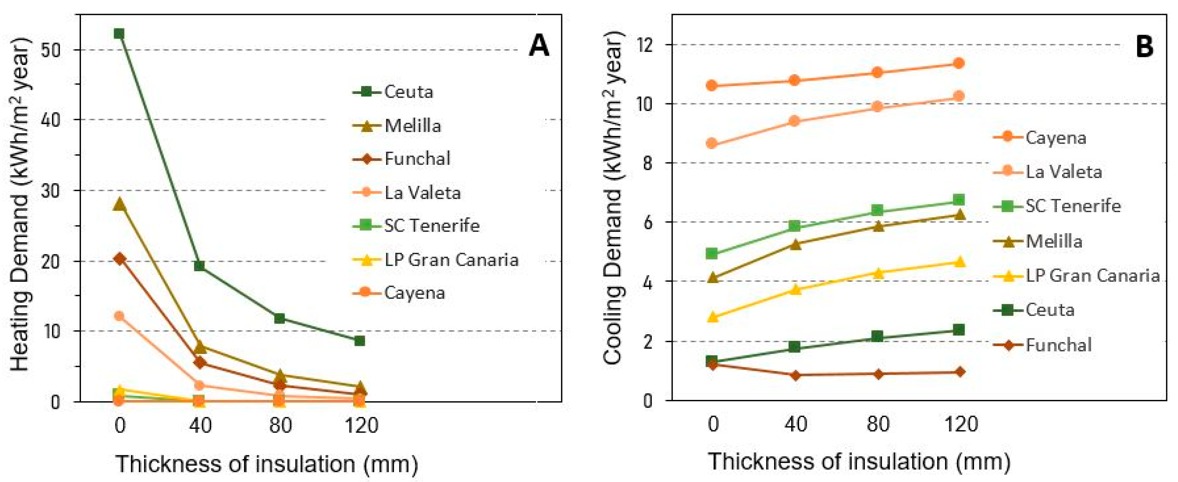 Buildings 12 01994 g005