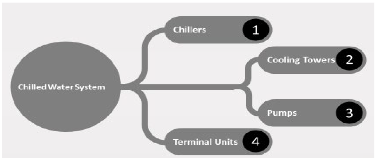 Buildings 12 01995 g001