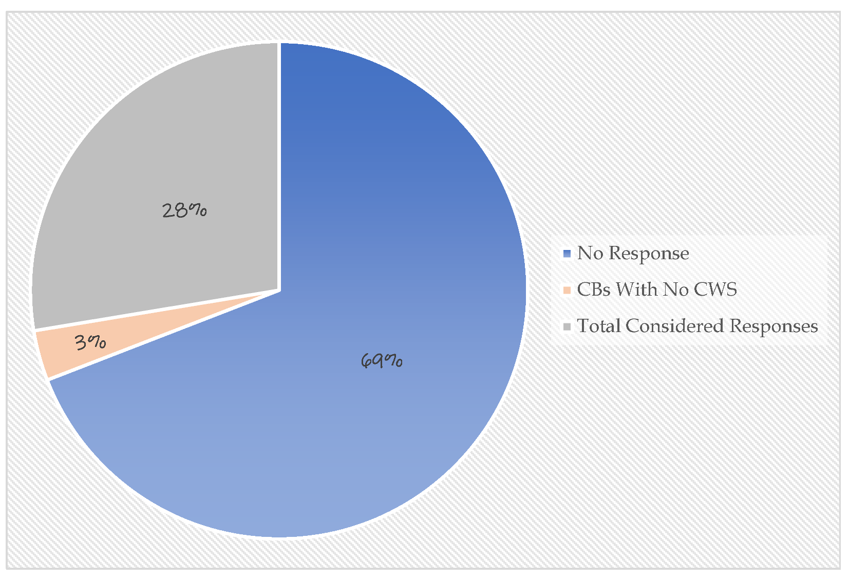Buildings 12 01995 g004