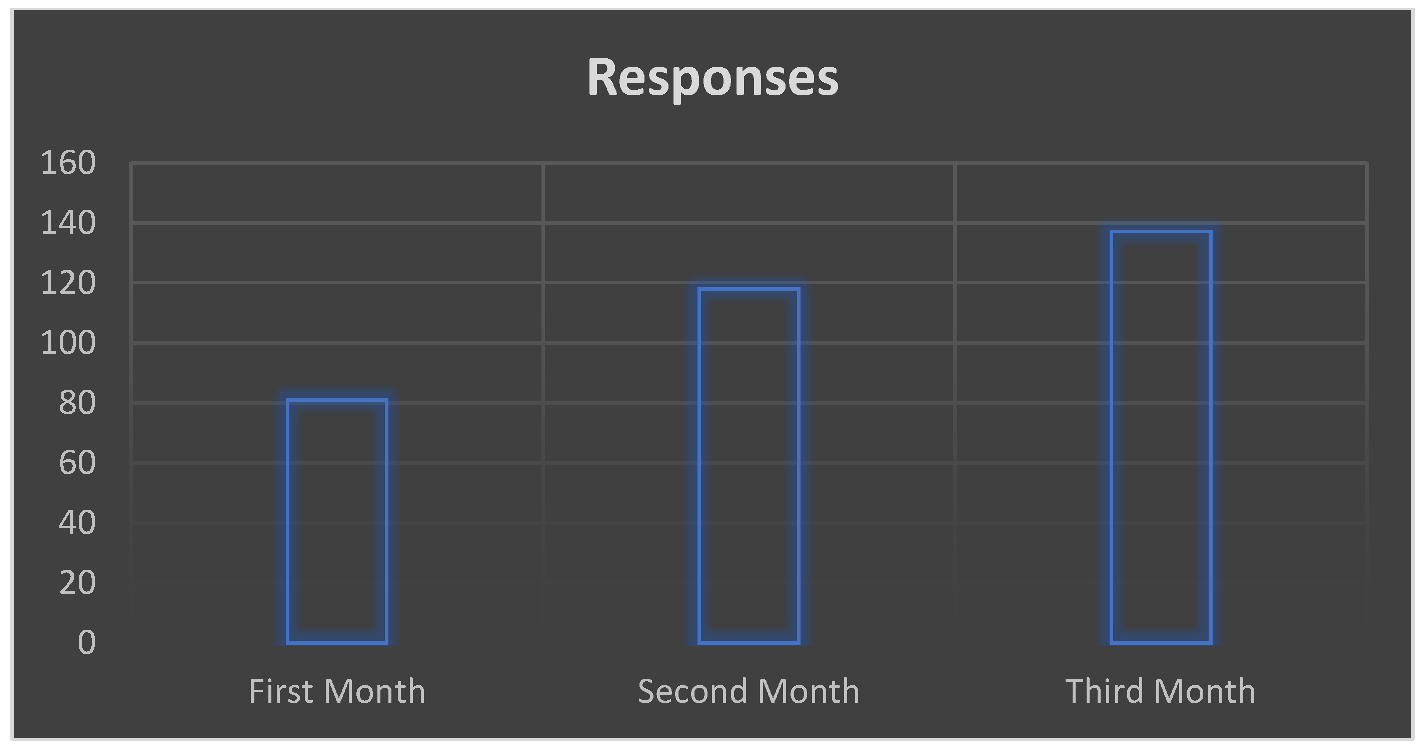 Buildings 12 01995 g005