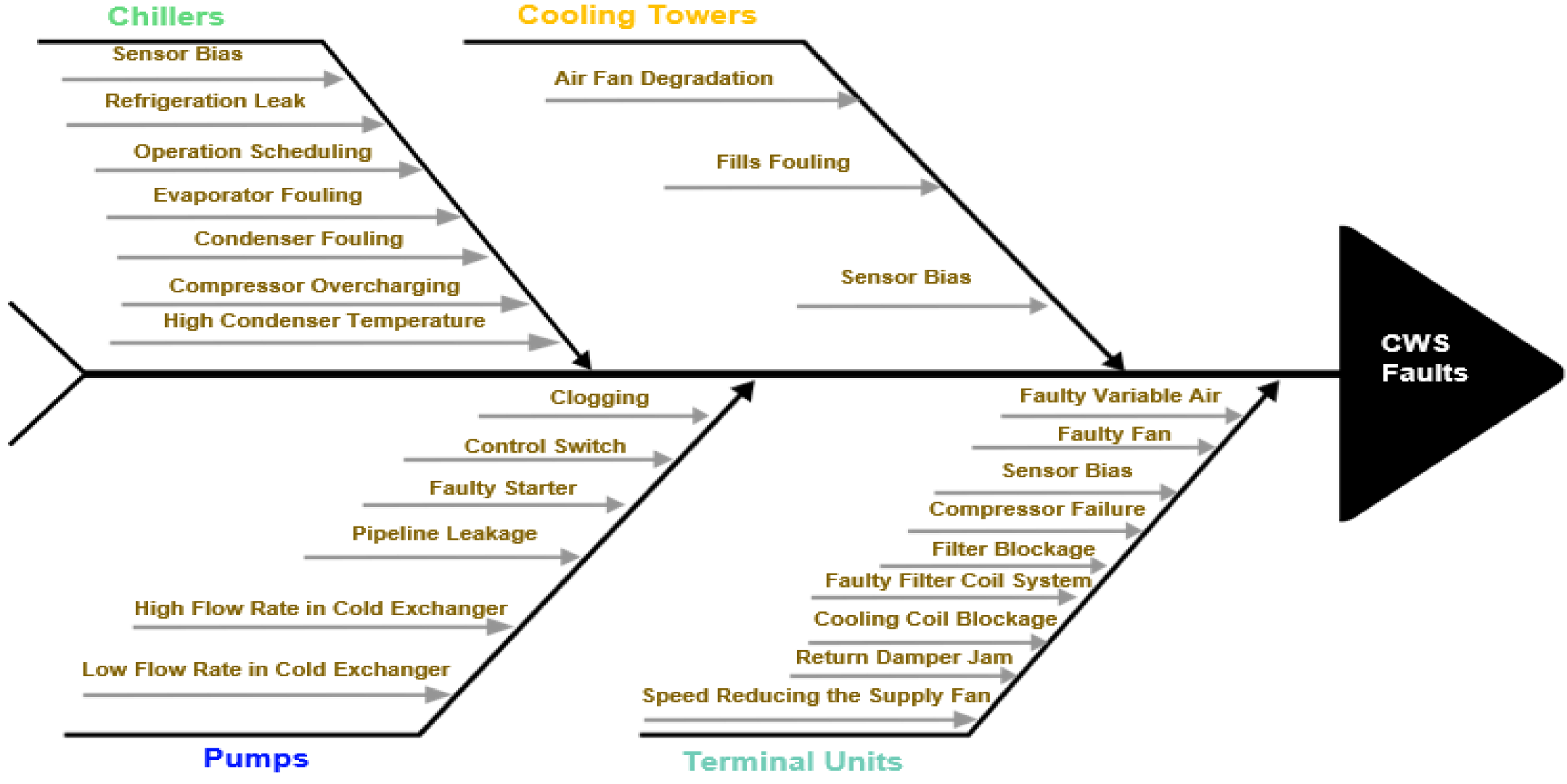 Buildings 12 01995 g006