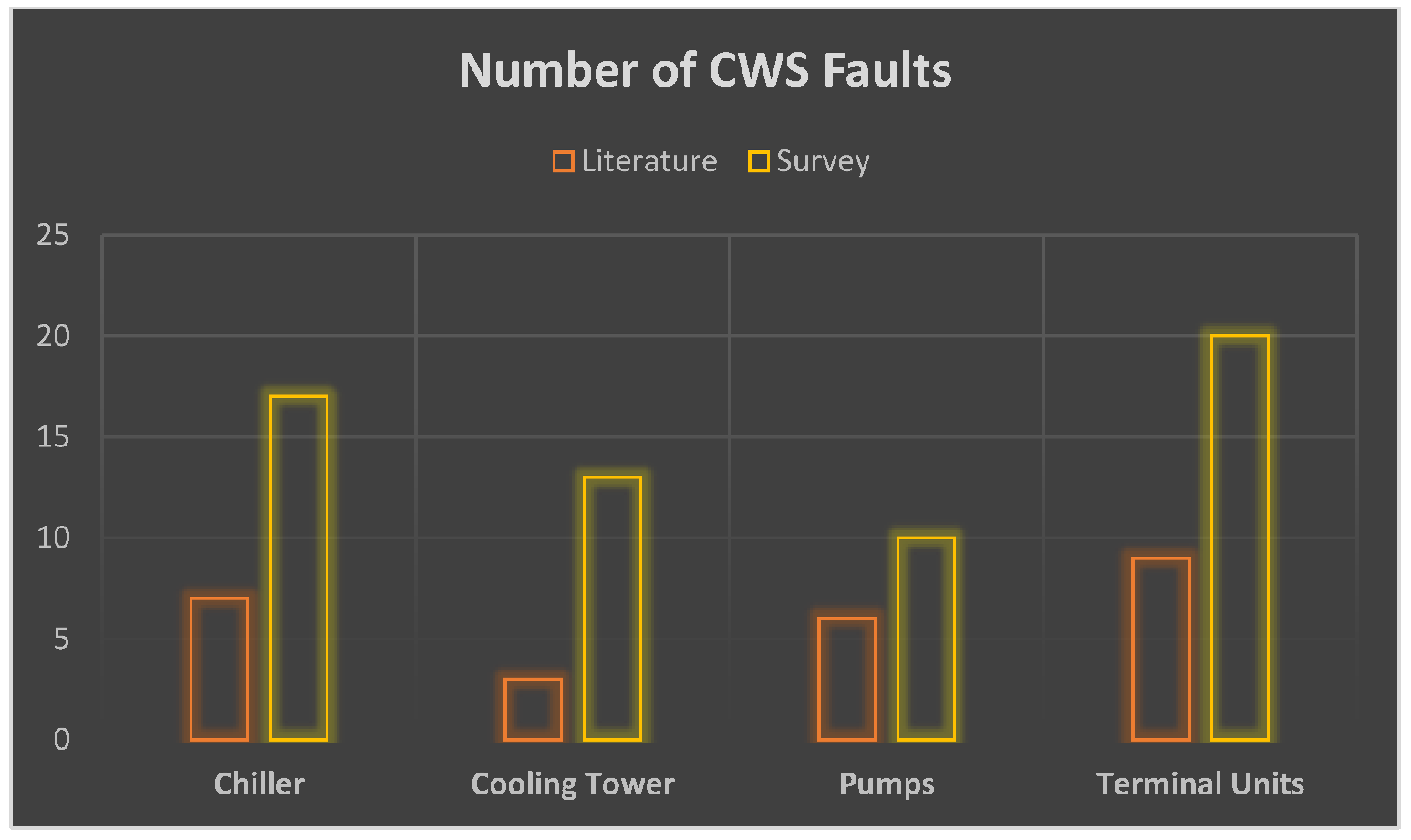 Buildings 12 01995 g007