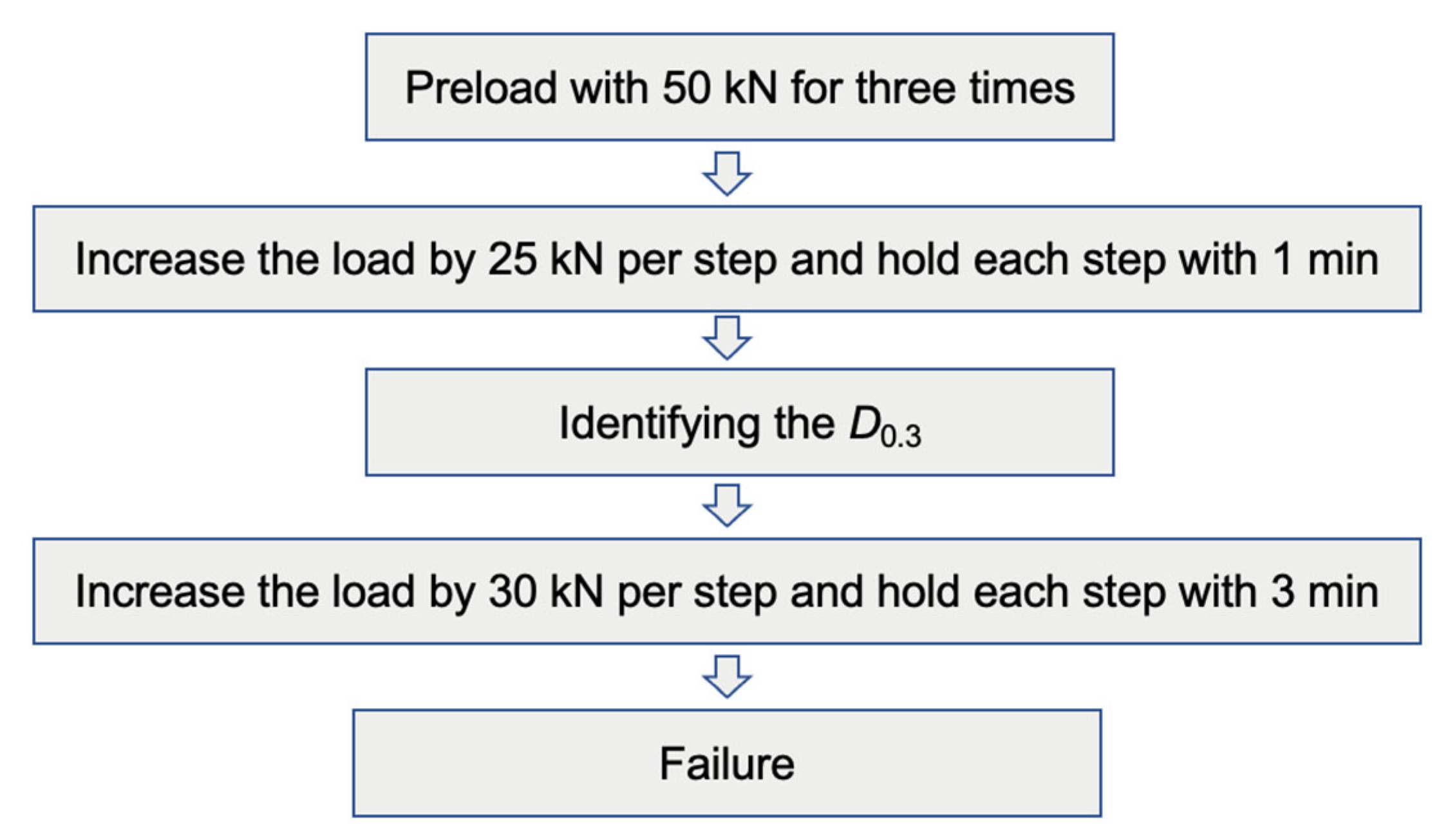 Buildings 12 01996 g005