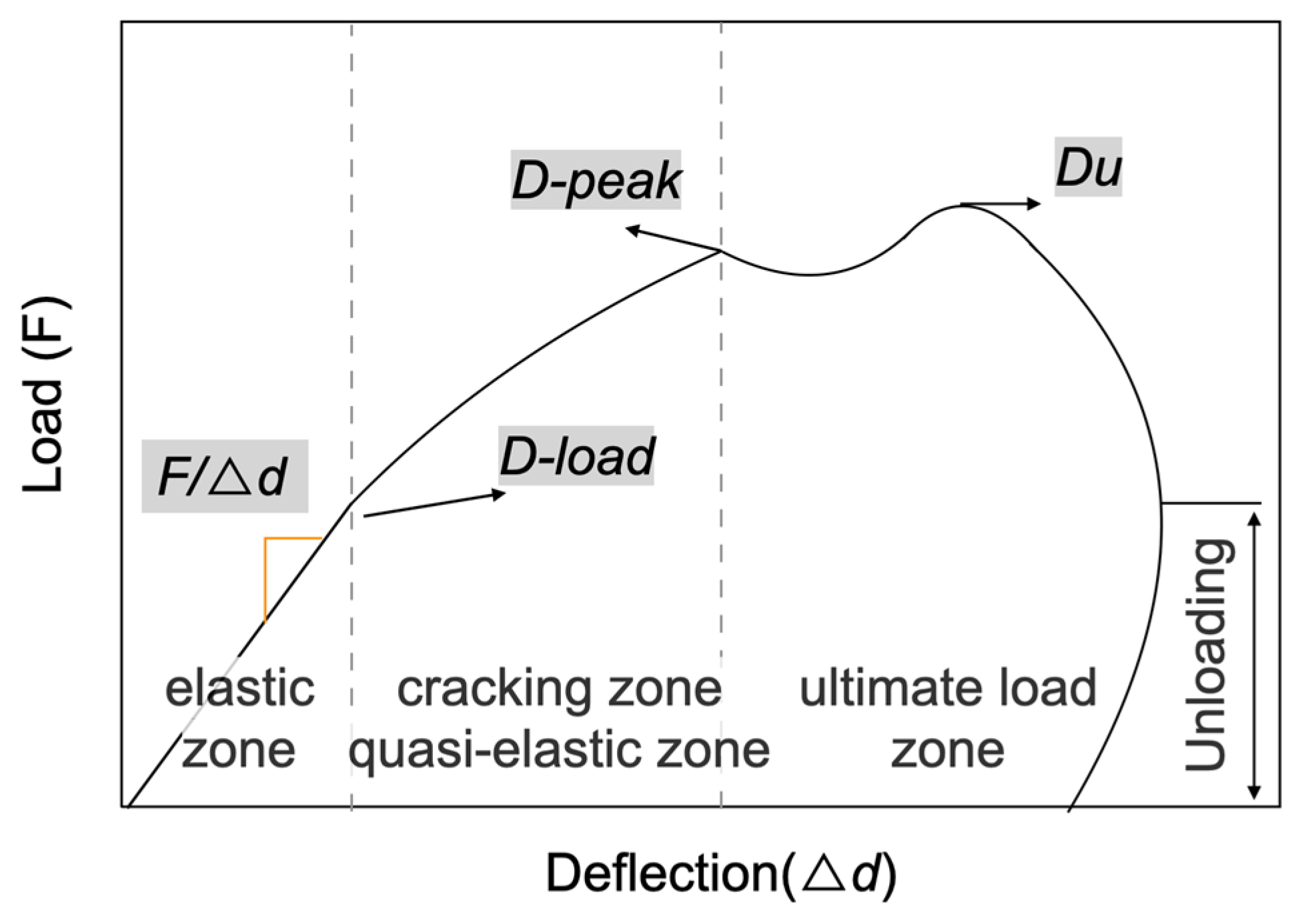 Buildings 12 01996 g007