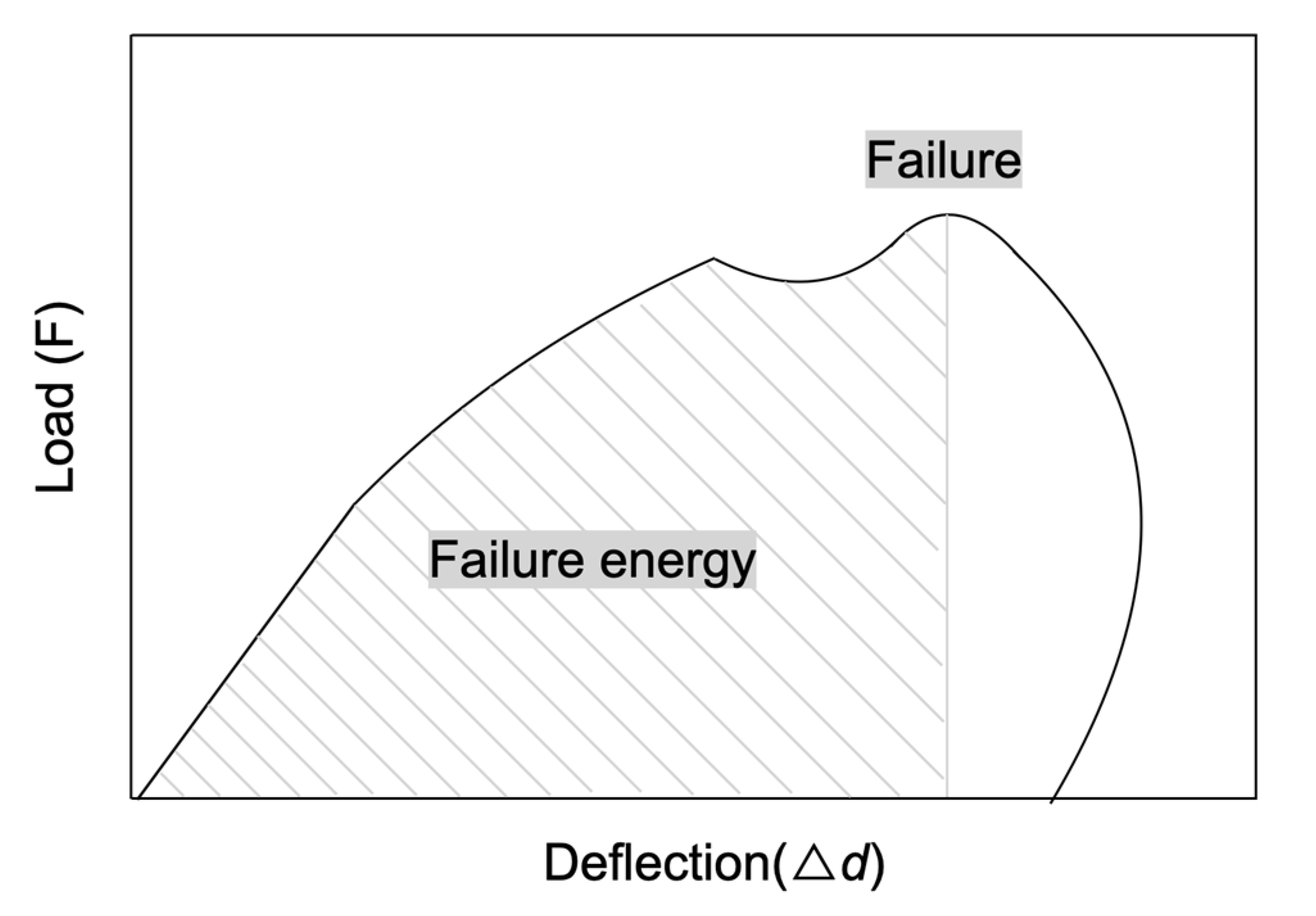 Buildings 12 01996 g008