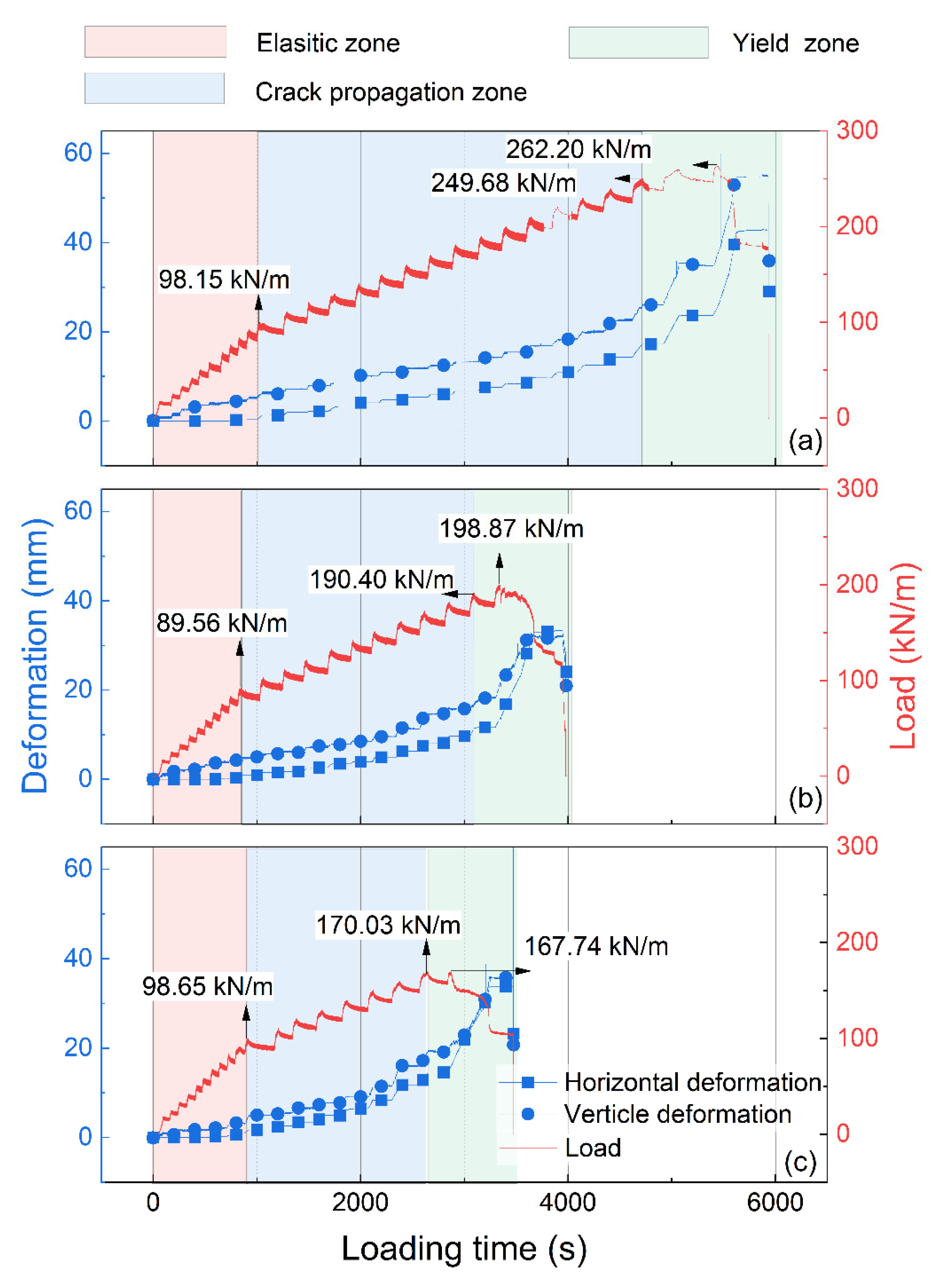 Buildings 12 01996 g010