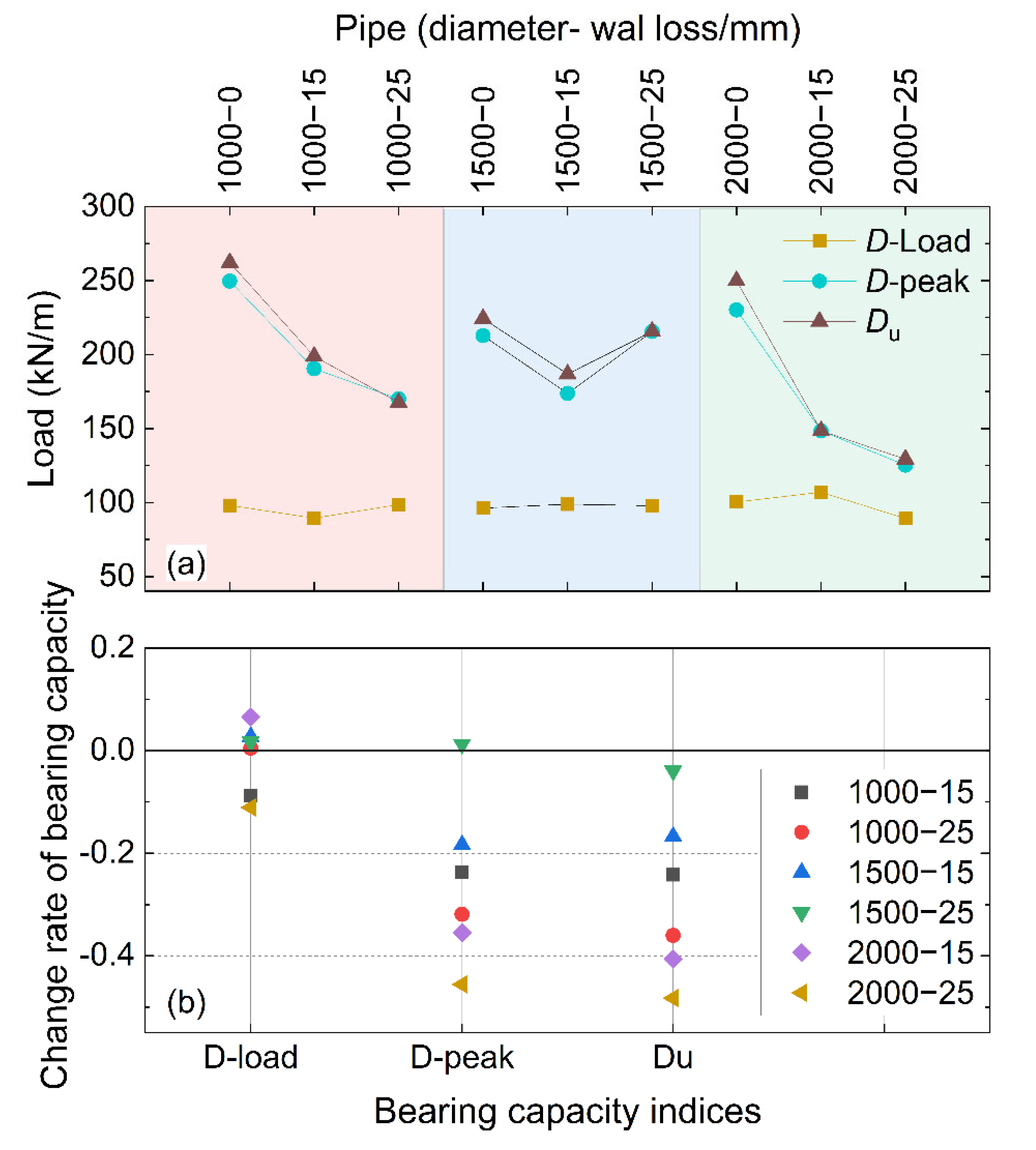 Buildings 12 01996 g013