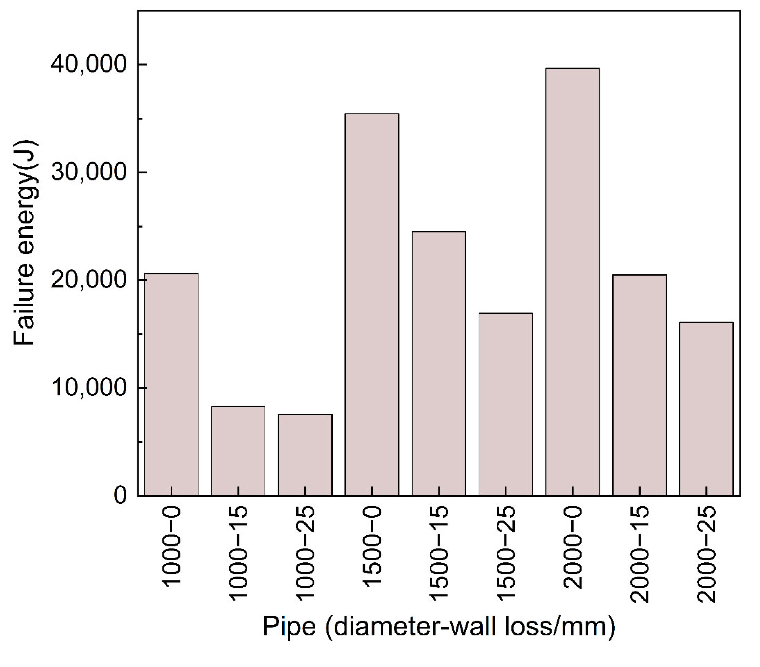 Buildings 12 01996 g015