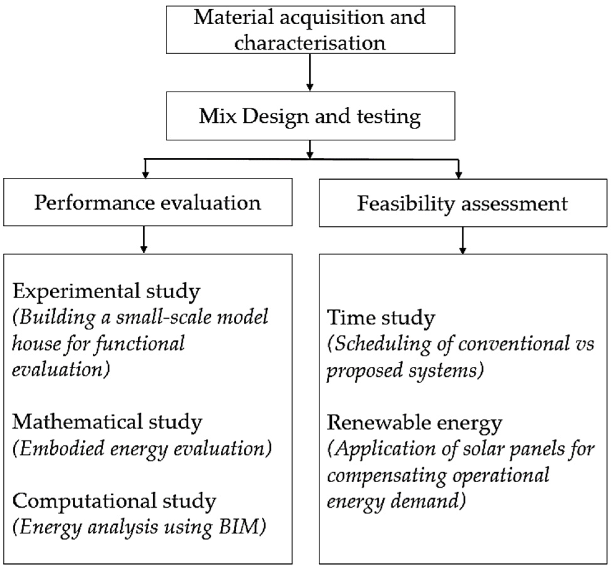 Buildings 12 02000 g004