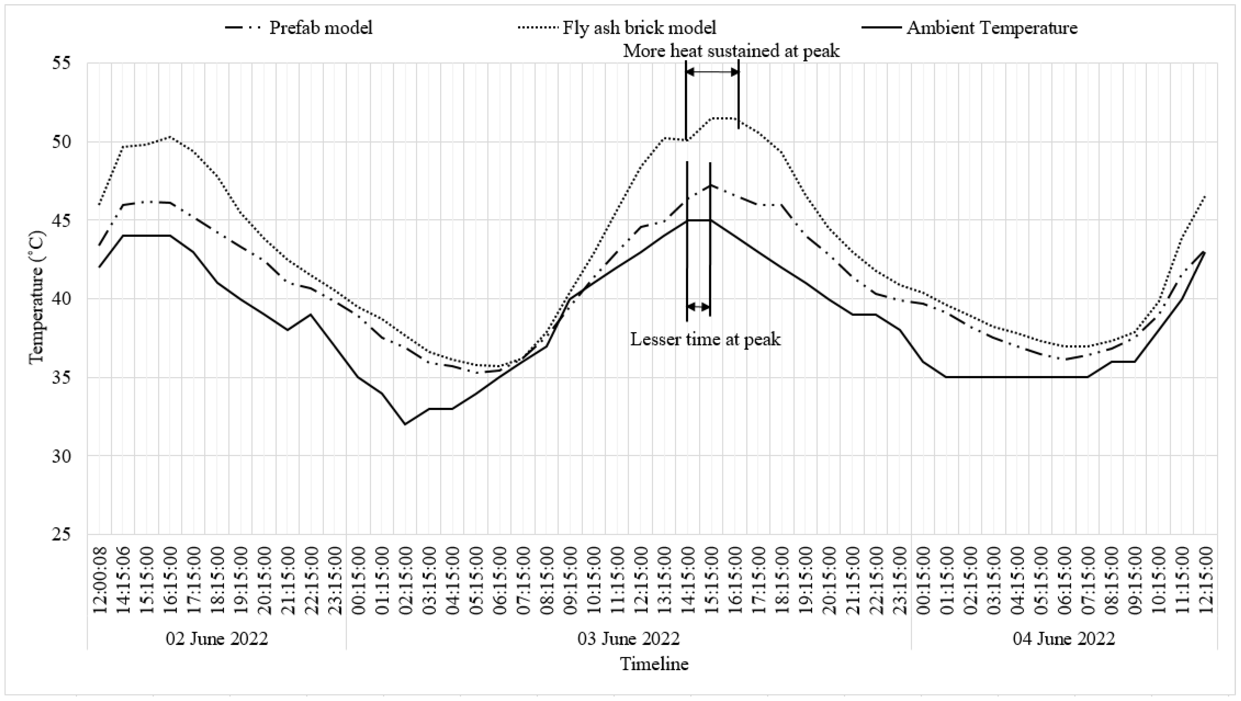 Buildings 12 02000 g013