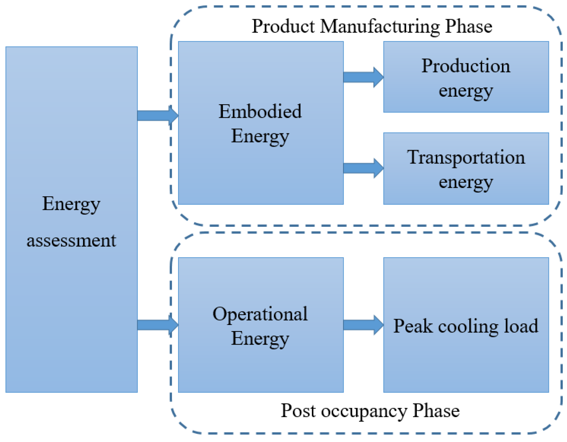 Buildings 12 02000 g014