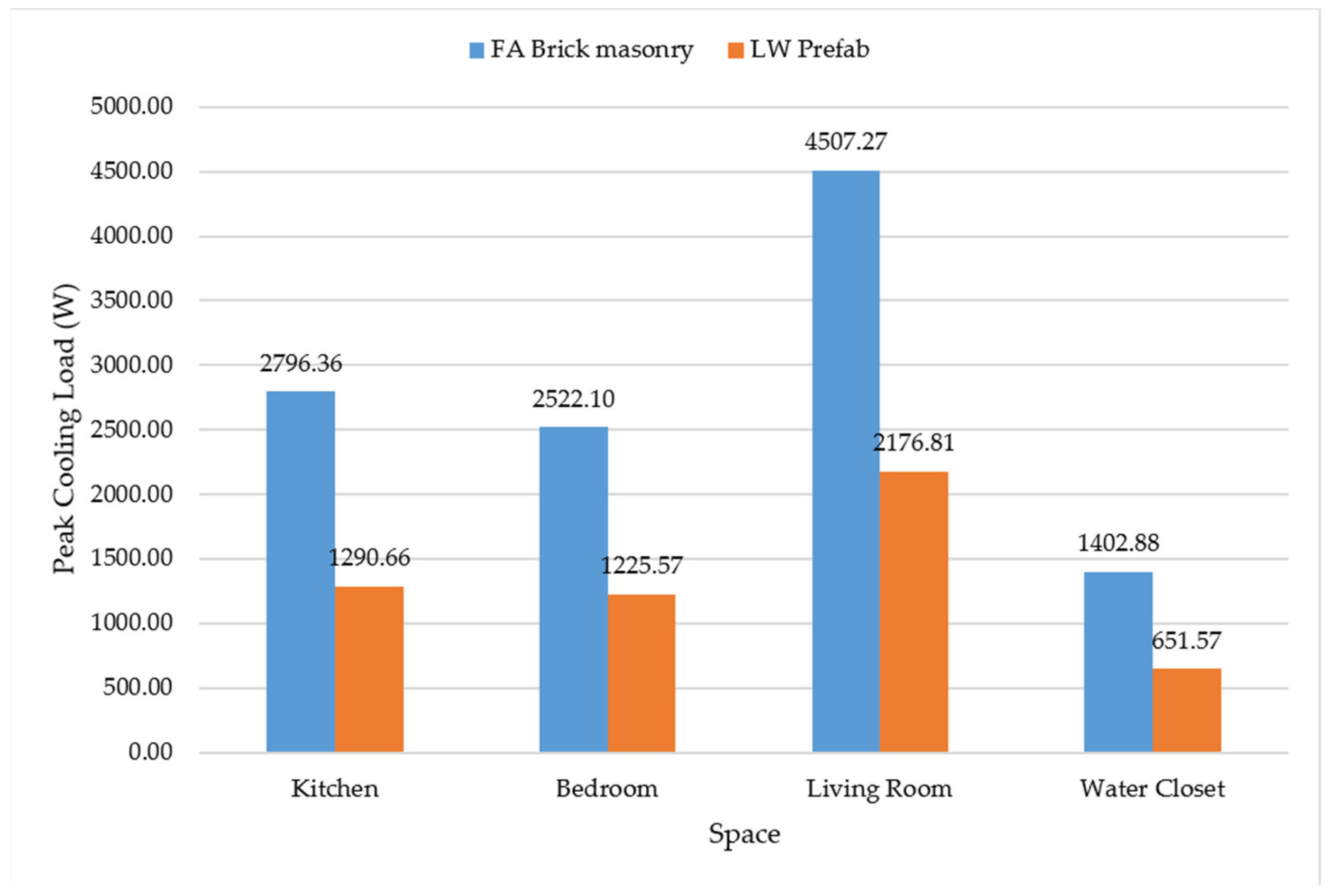 Buildings 12 02000 g016