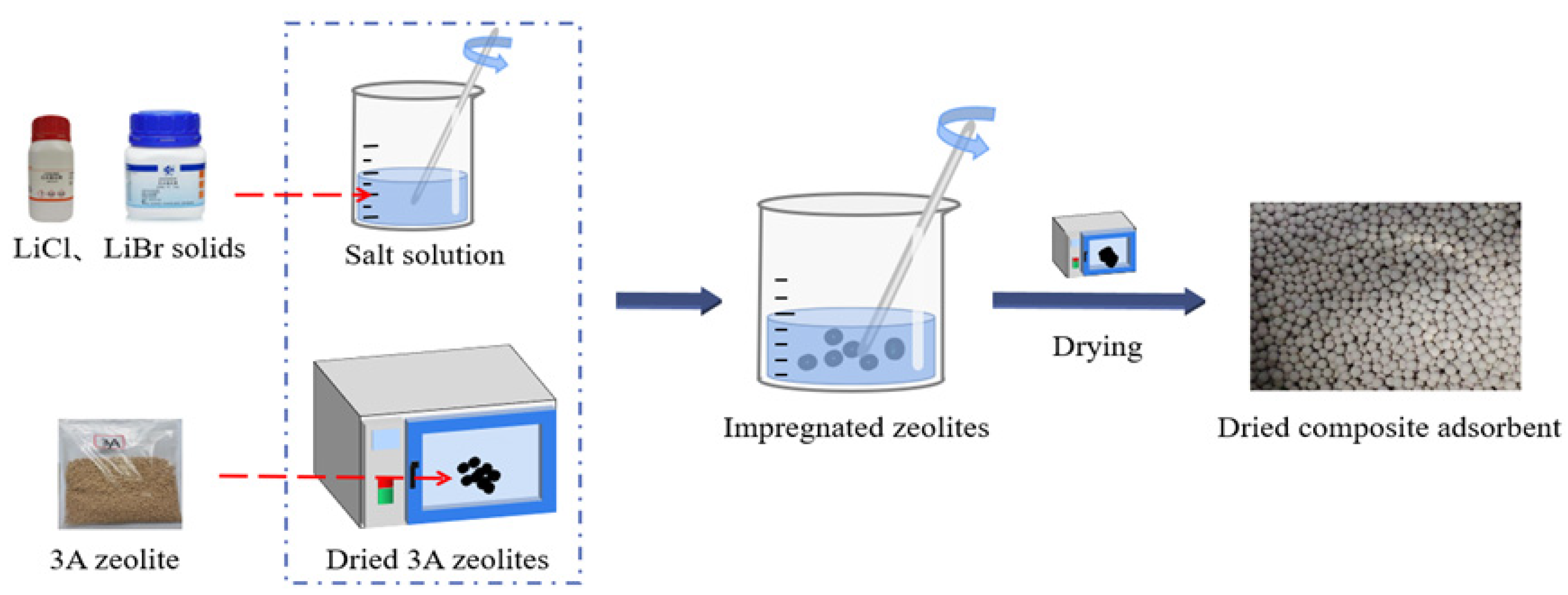 Buildings 12 02001 g001 Buildings 12 02001 g001