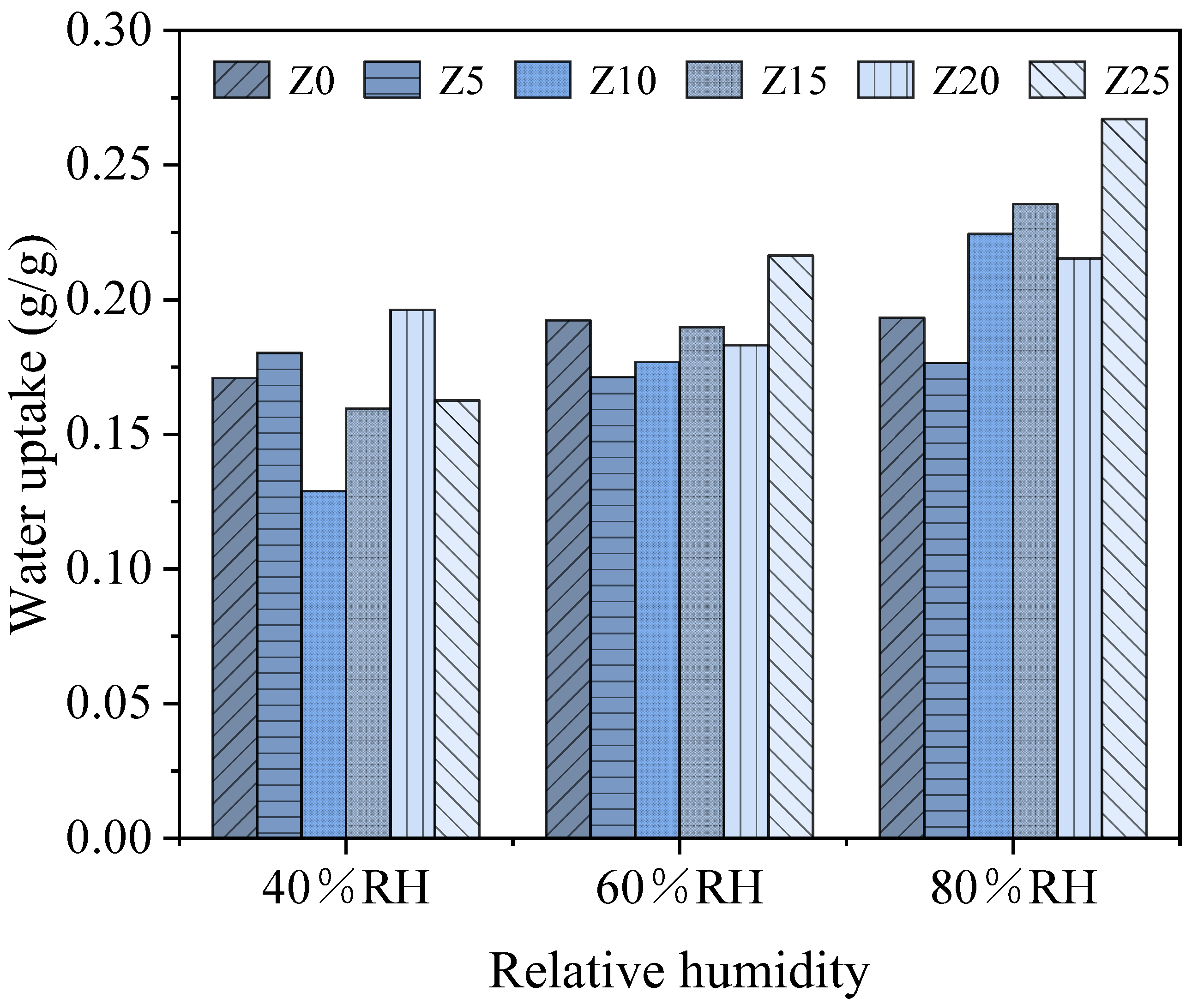 Buildings 12 02001 g005 Buildings 12 02001 g005