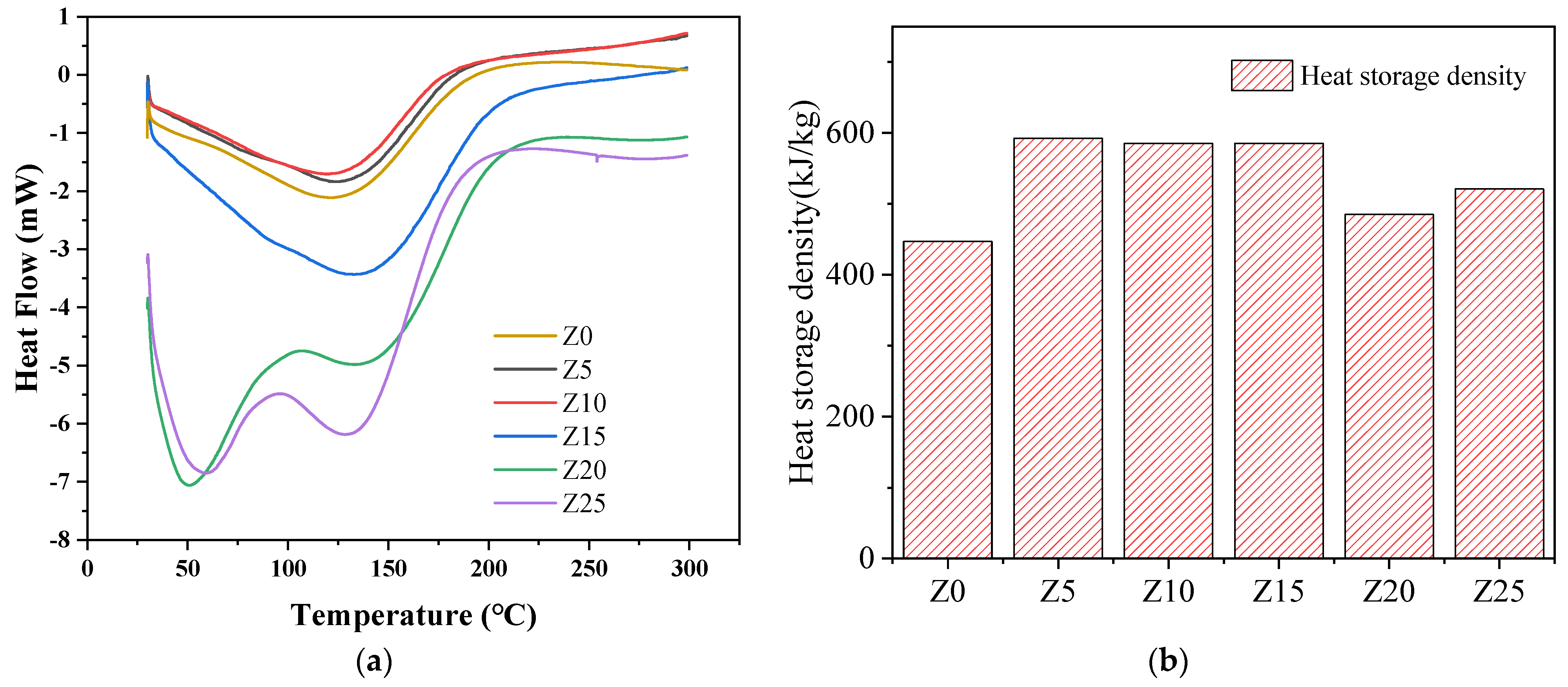 Buildings 12 02001 g006 Buildings 12 02001 g006