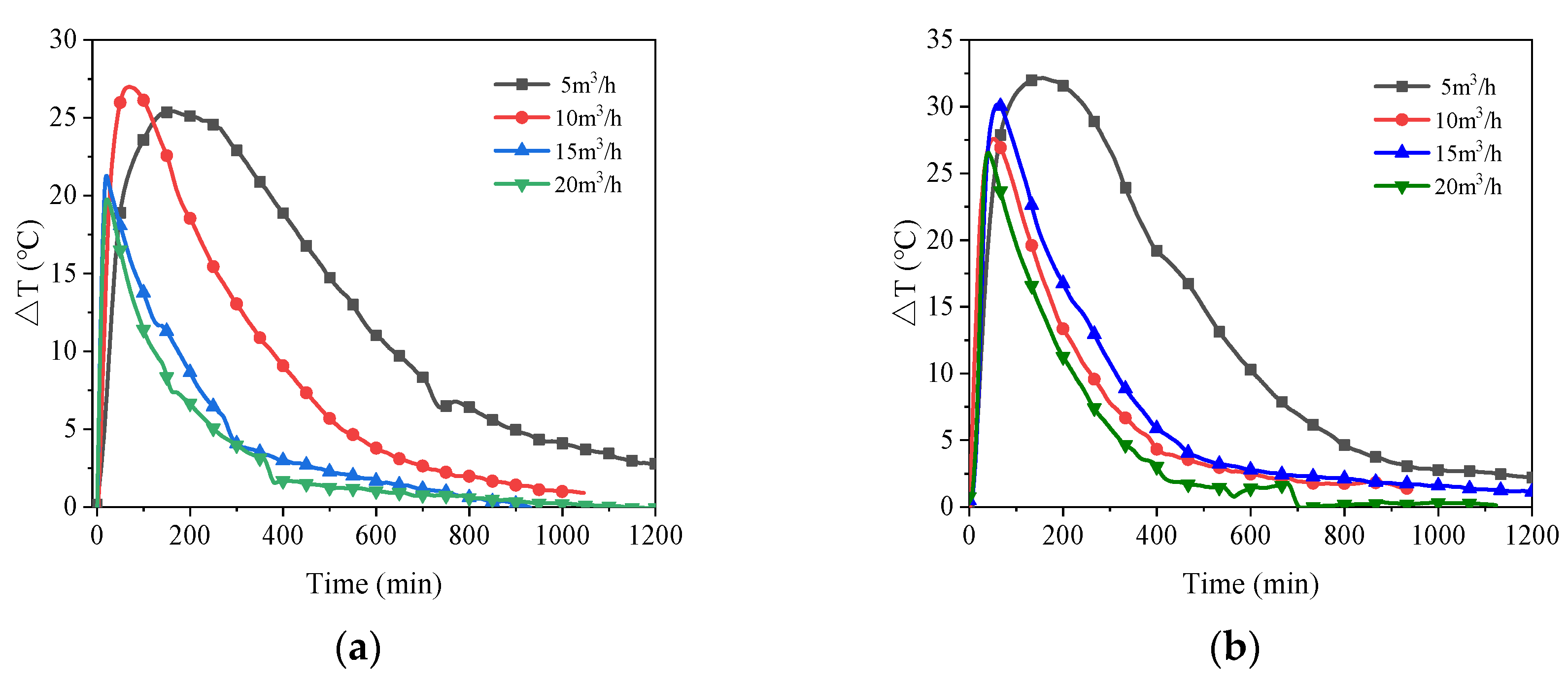 Buildings 12 02001 g008a Buildings 12 02001 g008a
