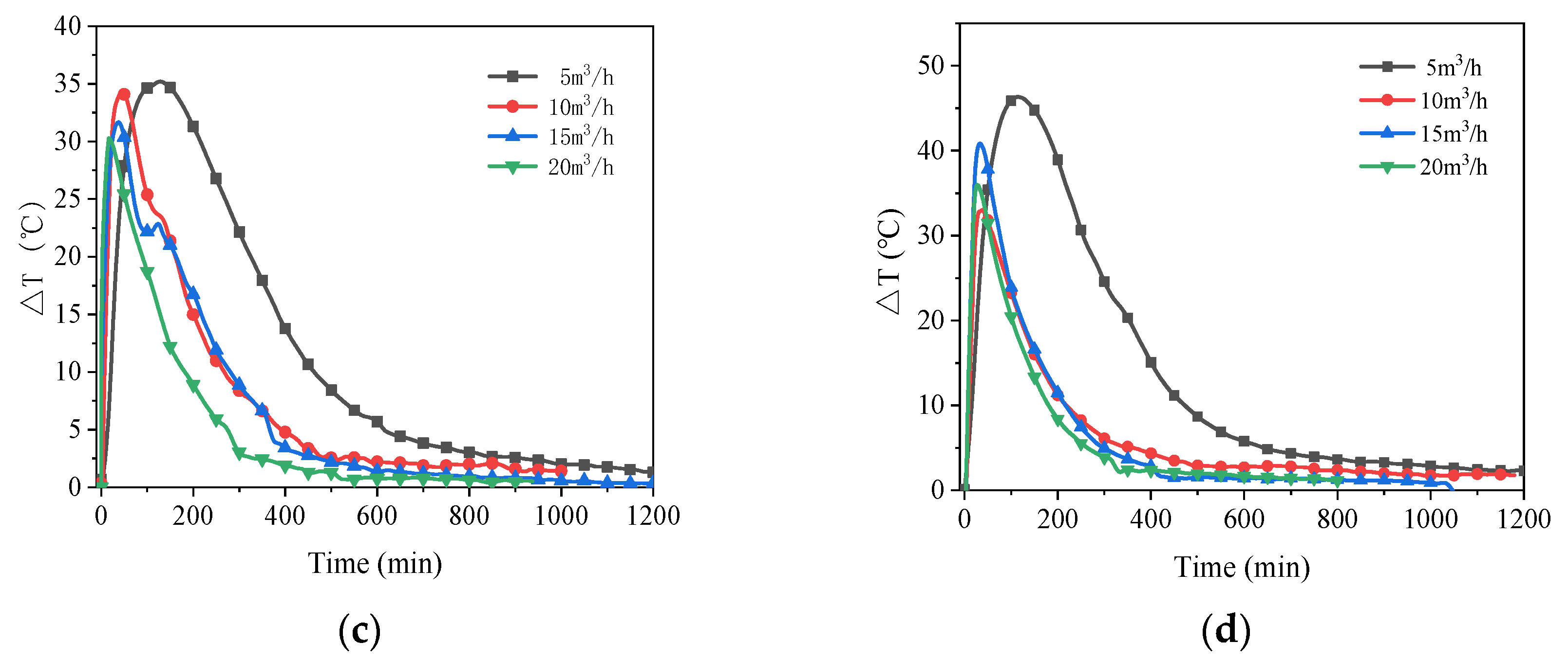 Buildings 12 02001 g008b Buildings 12 02001 g008b