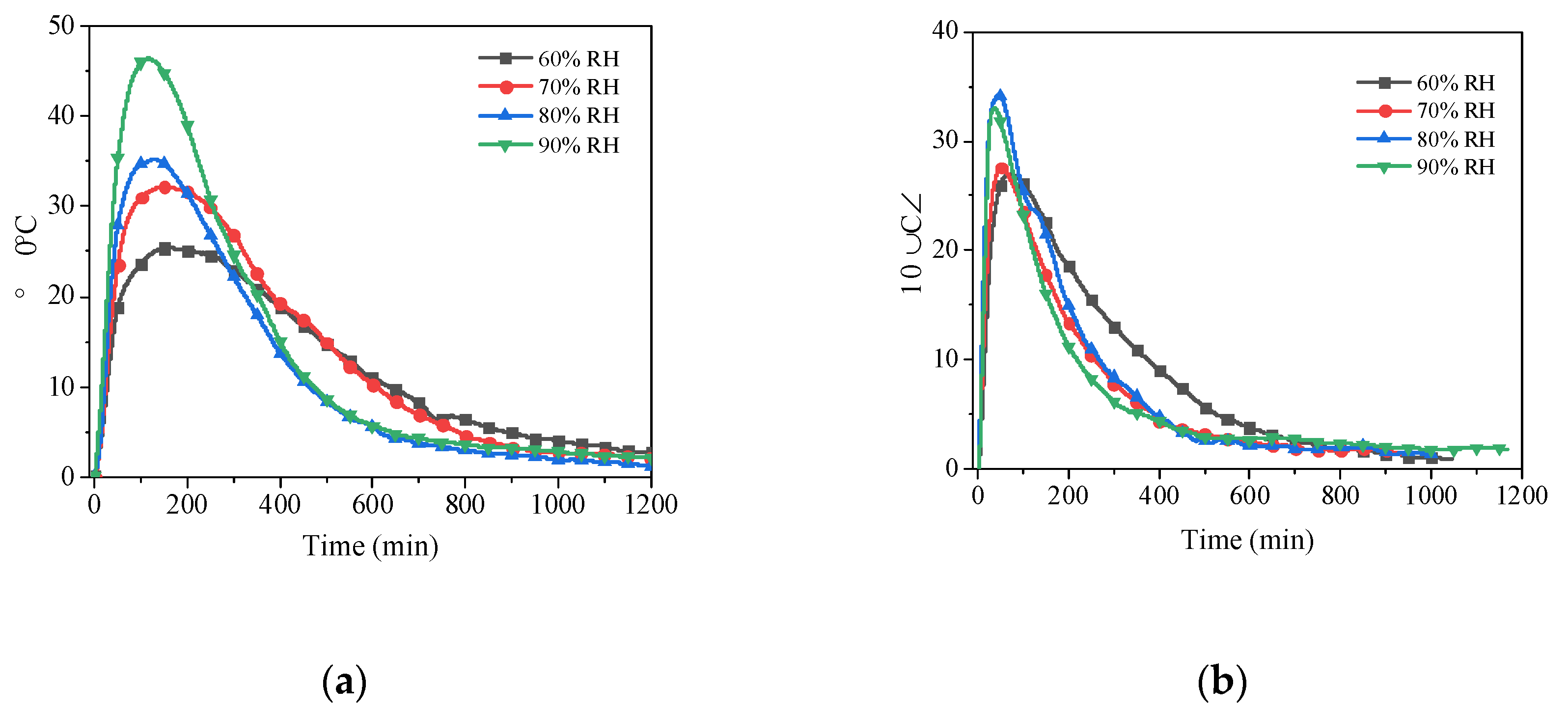 Buildings 12 02001 g009a Buildings 12 02001 g009a