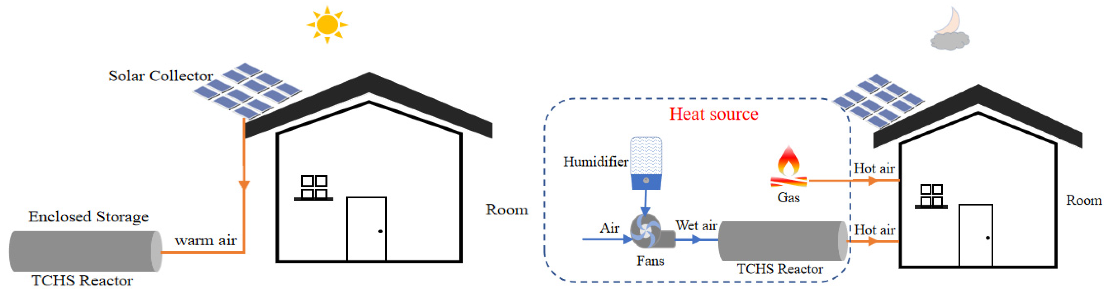 Buildings 12 02001 g013 Buildings 12 02001 g013