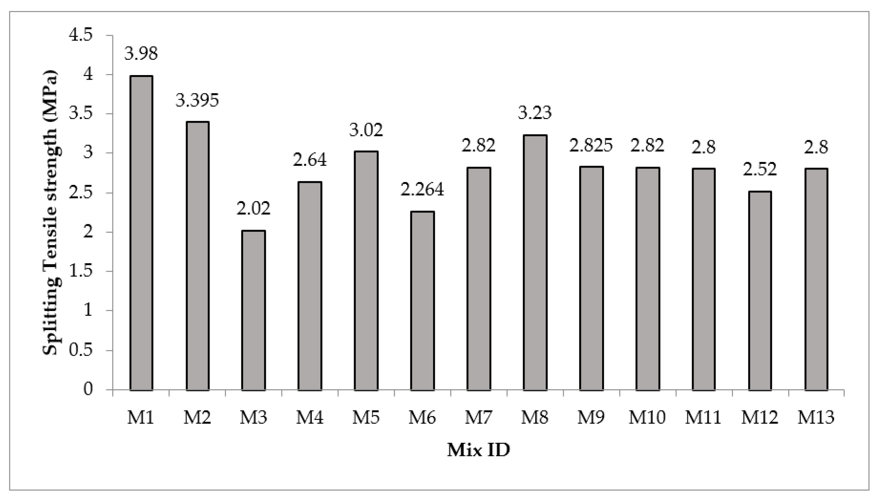Buildings 12 02002 g004 Buildings 12 02002 g004