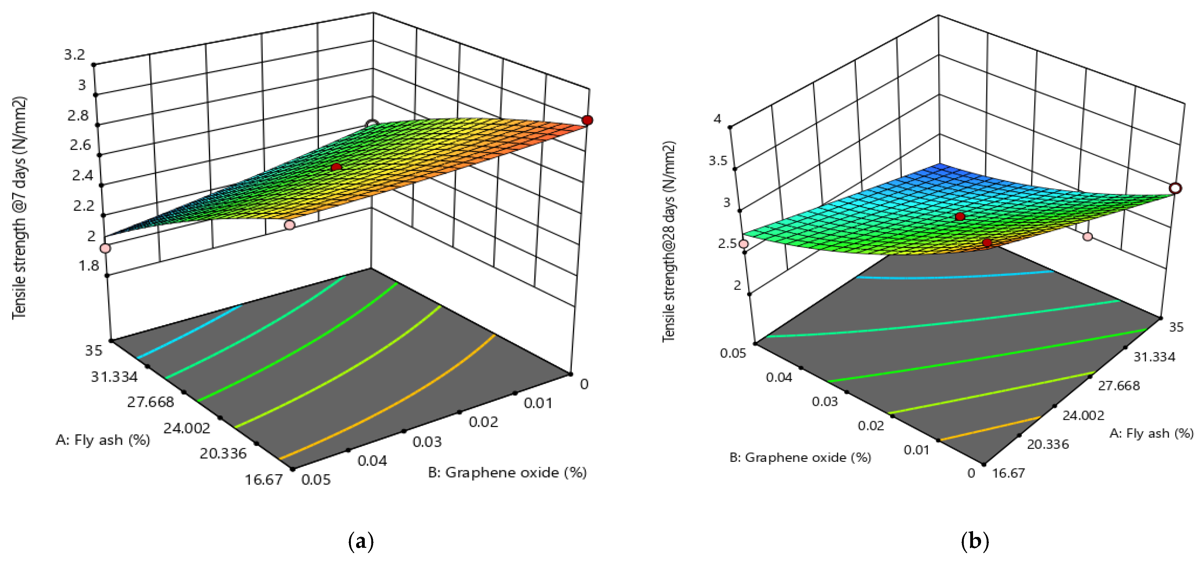 Buildings 12 02002 g005 Buildings 12 02002 g005
