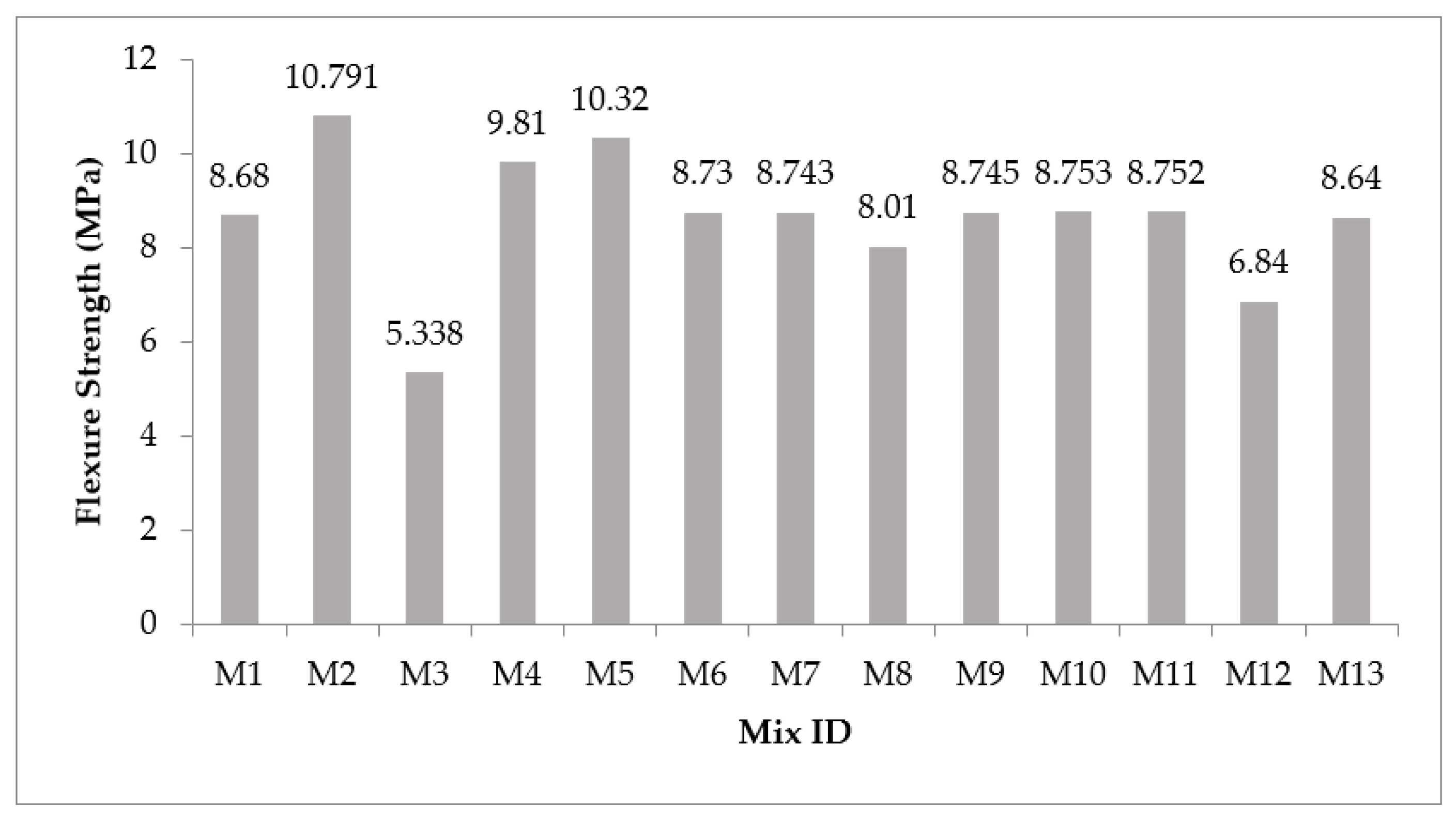 Buildings 12 02002 g006 Buildings 12 02002 g006