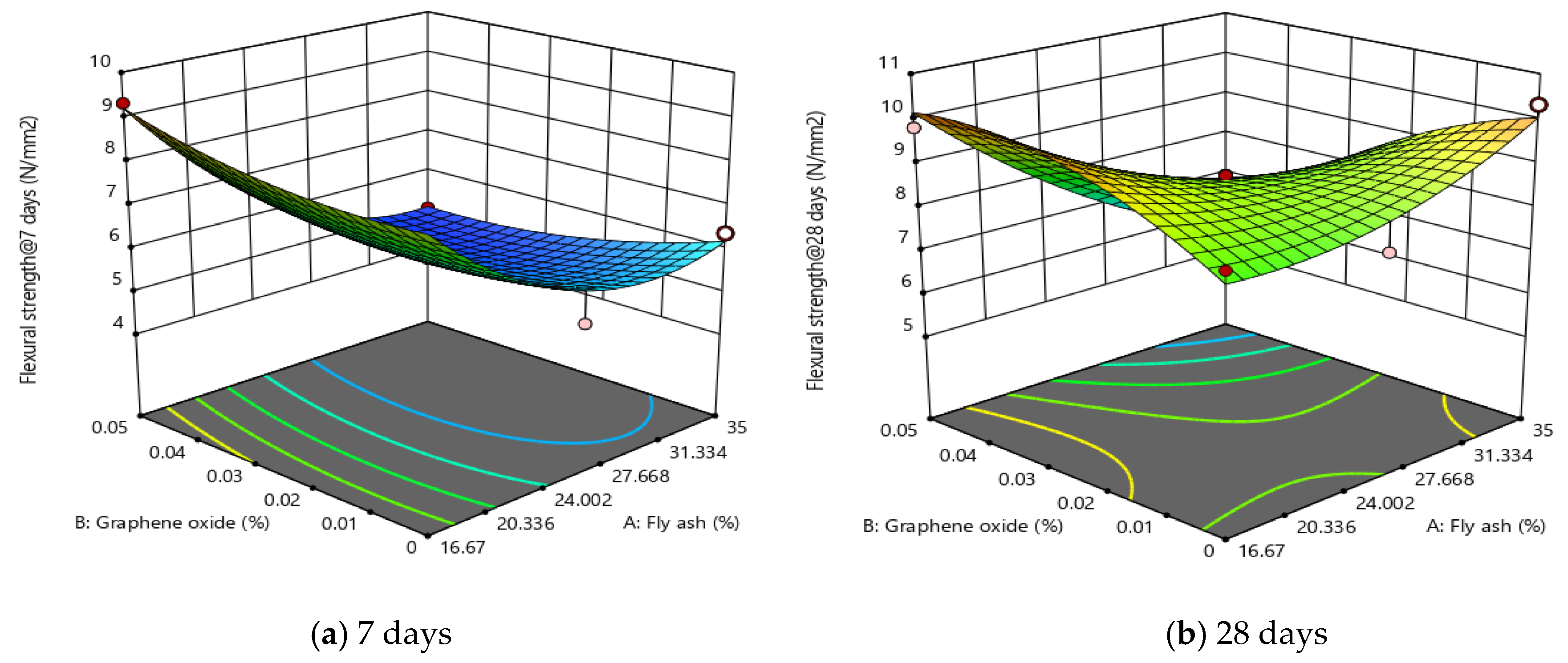 Buildings 12 02002 g007 Buildings 12 02002 g007