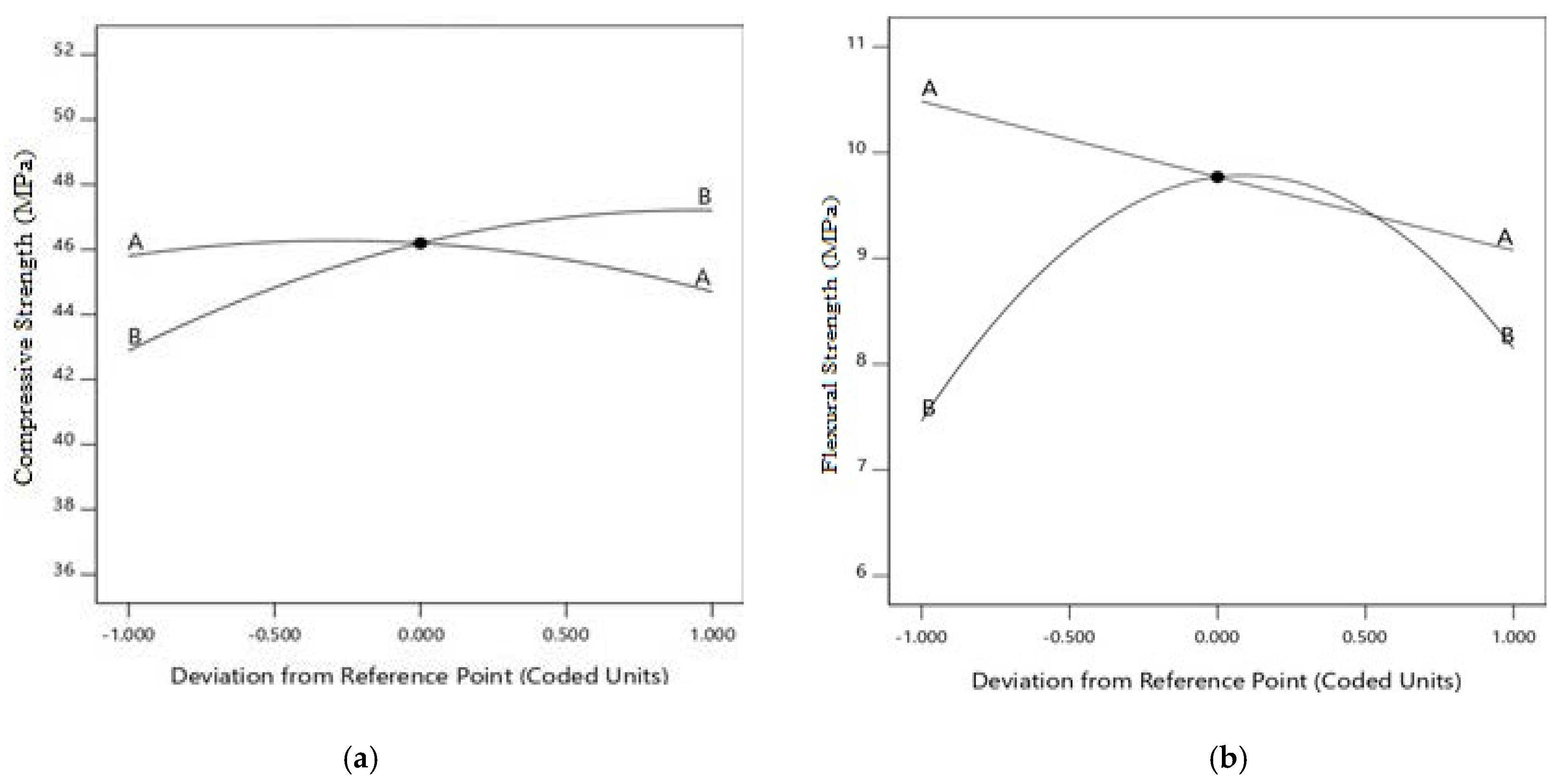 Buildings 12 02002 g009a Buildings 12 02002 g009a