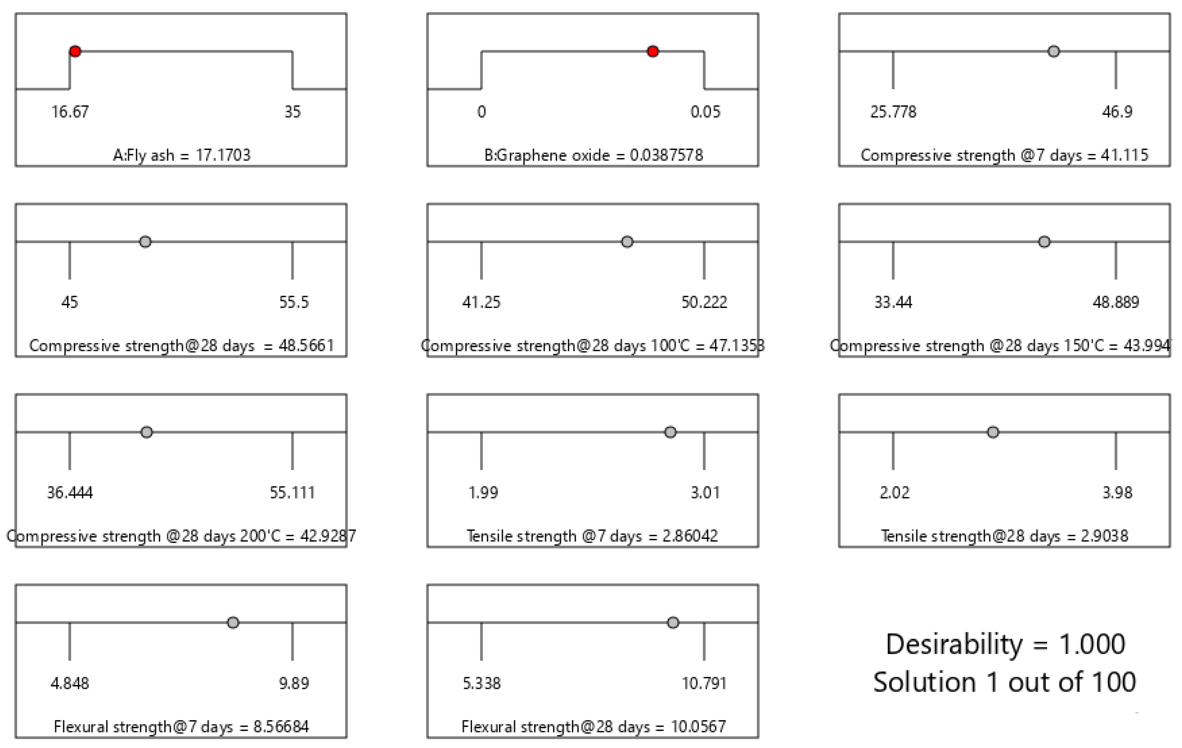 Buildings 12 02002 g010 Buildings 12 02002 g010
