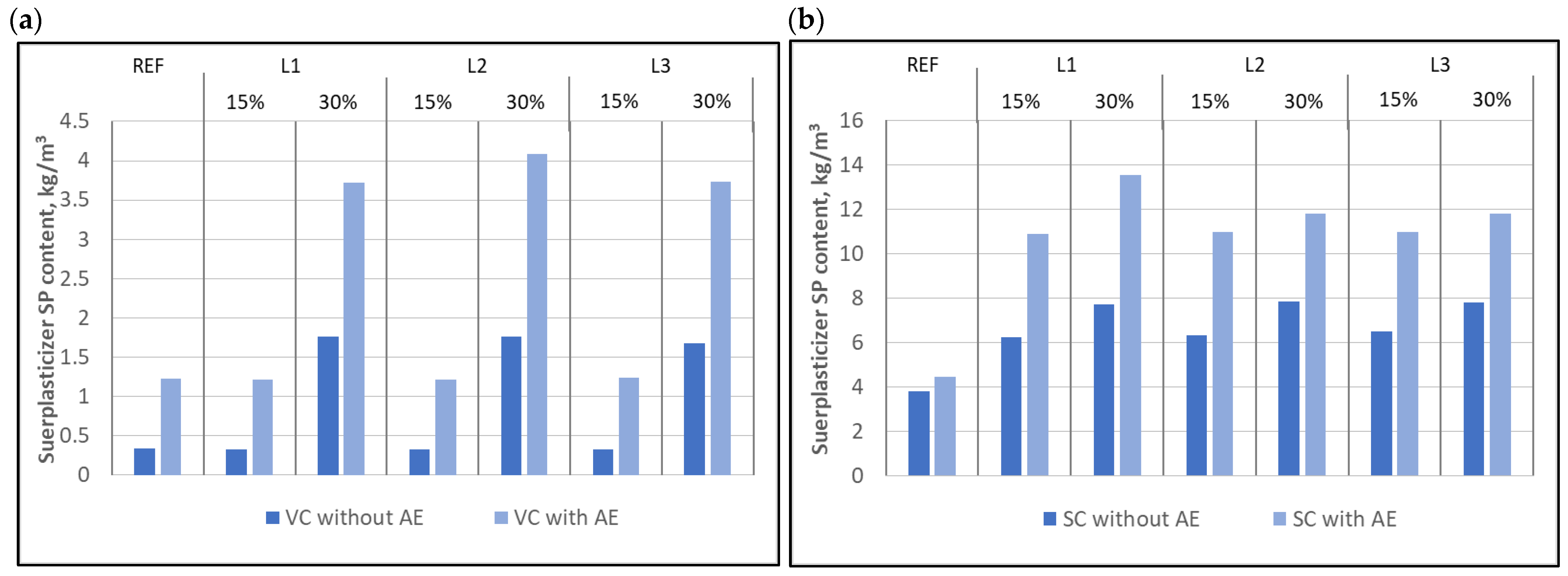 Buildings 12 02003 g003
