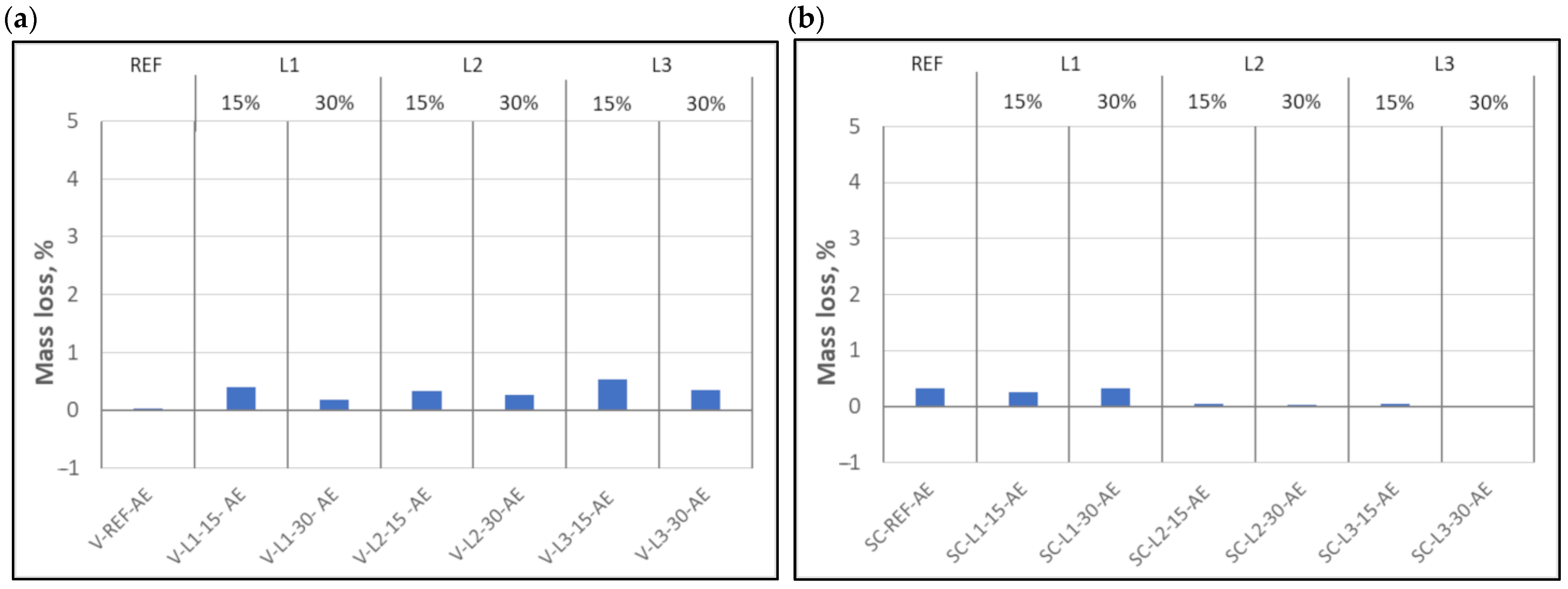 Buildings 12 02003 g005
