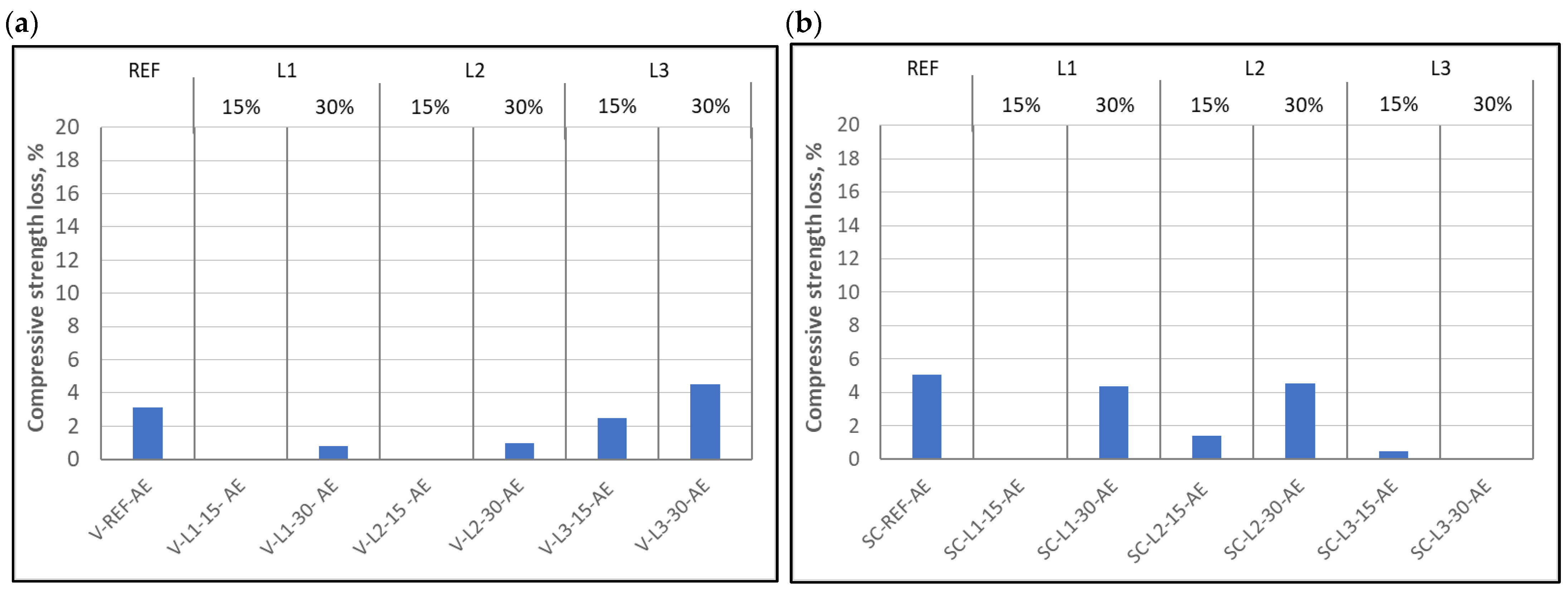 Buildings 12 02003 g010