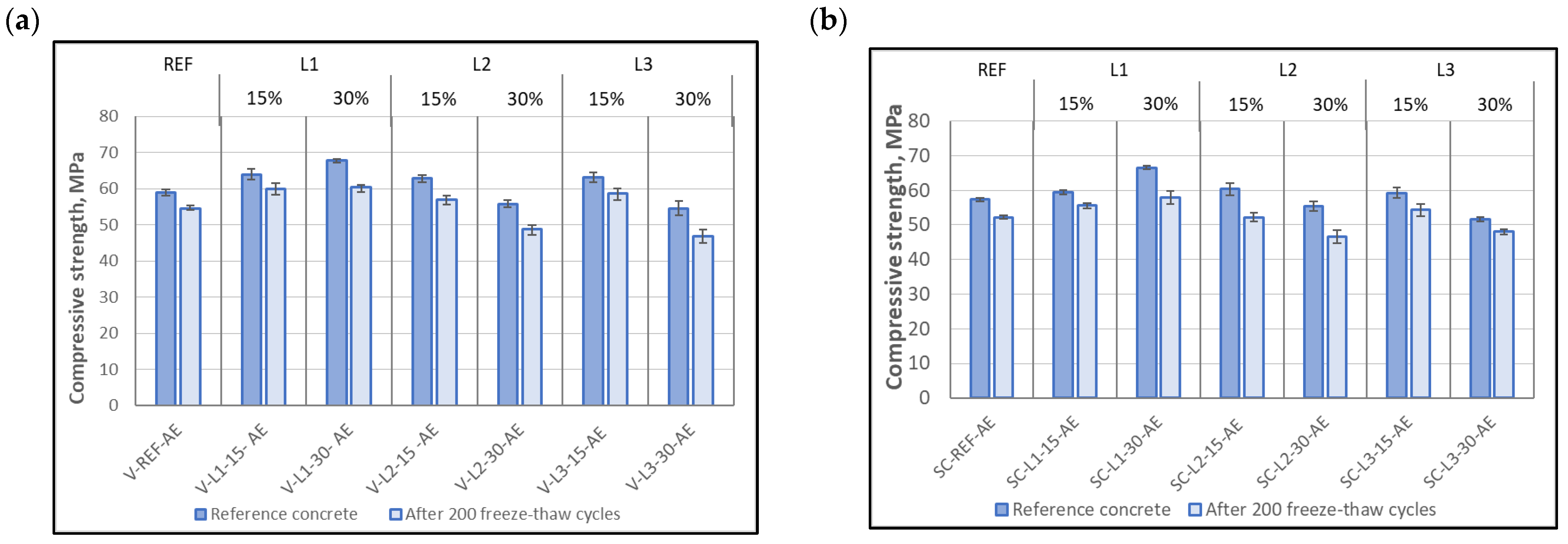 Buildings 12 02003 g014