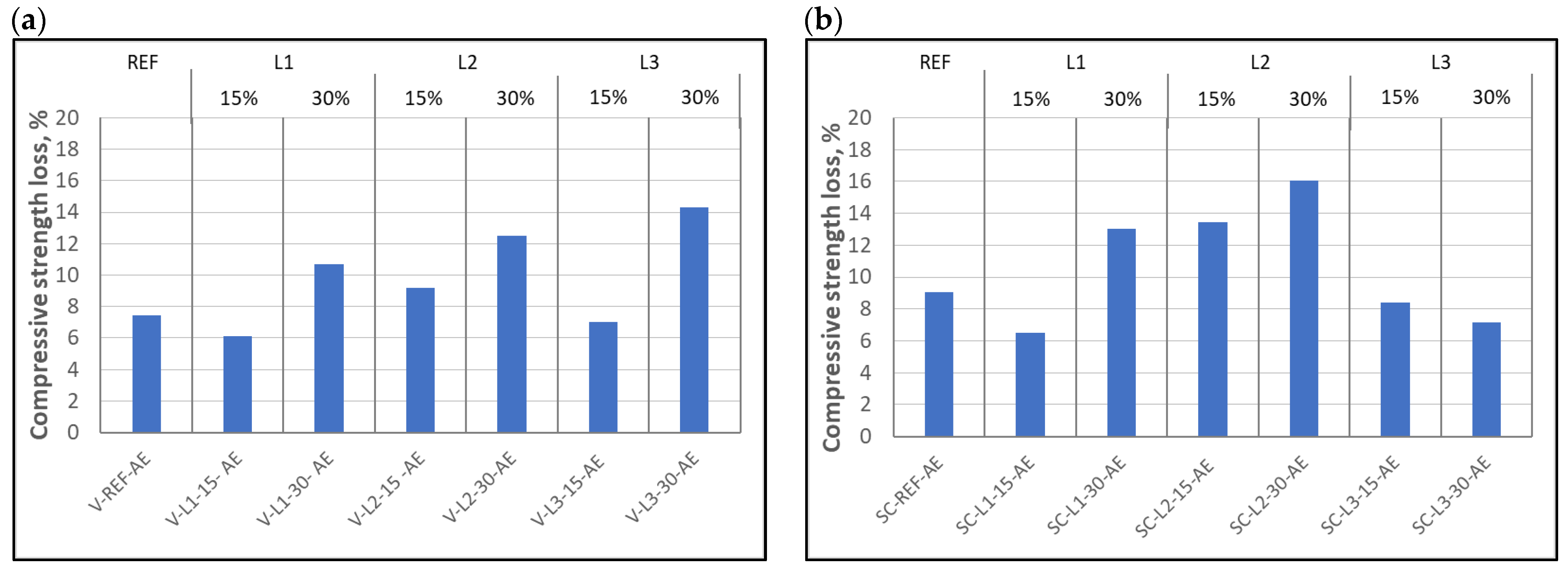 Buildings 12 02003 g015