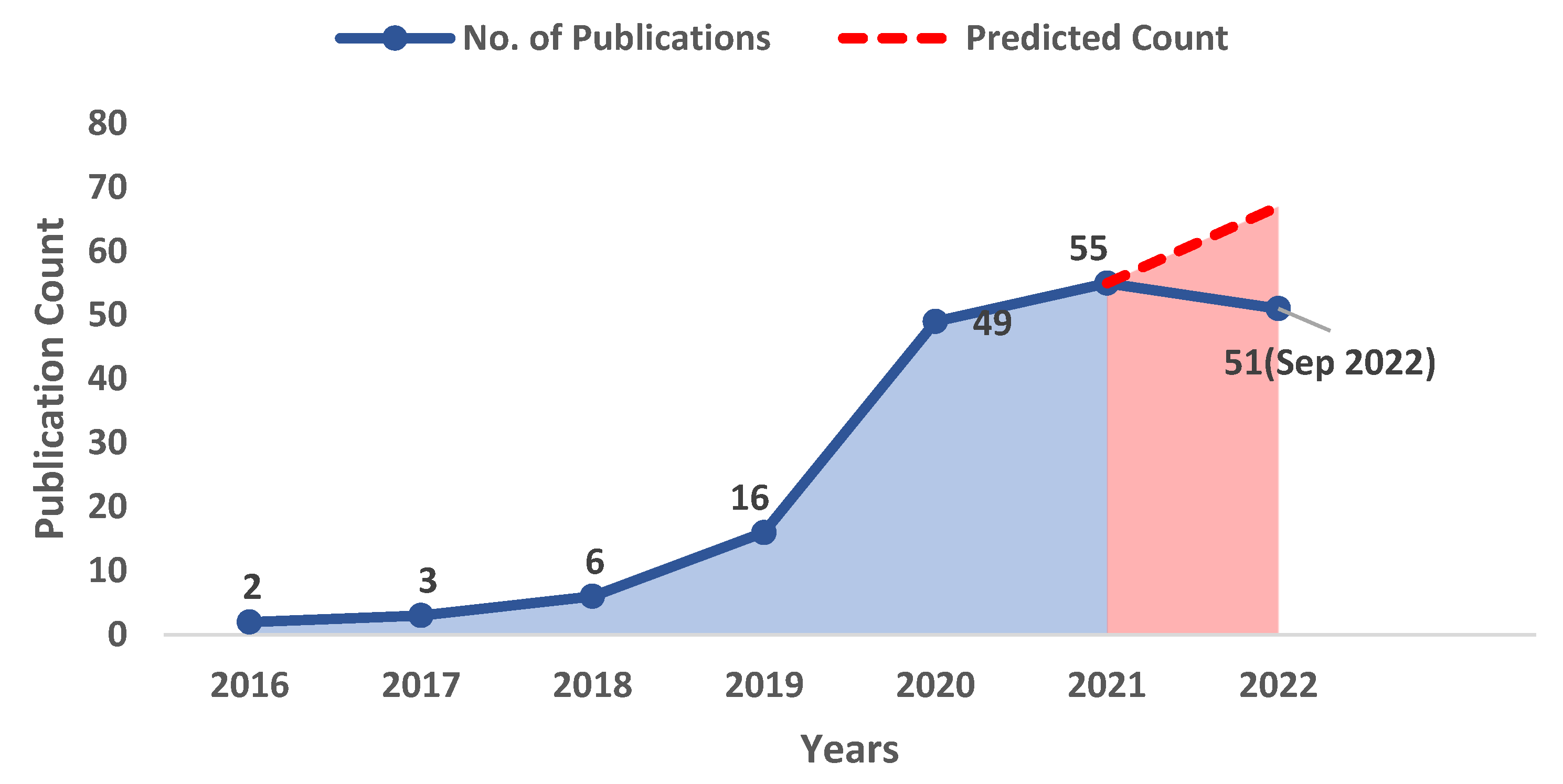 Buildings 12 02004 g002 Buildings 12 02004 g002