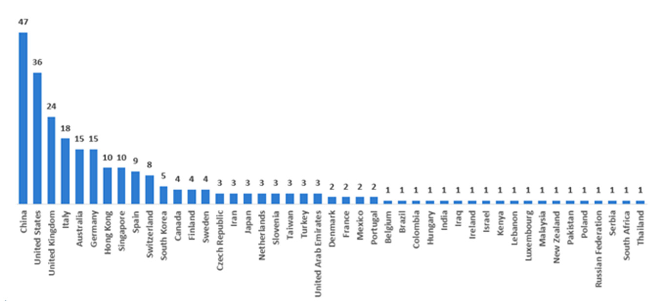 Buildings 12 02004 g003 Buildings 12 02004 g003