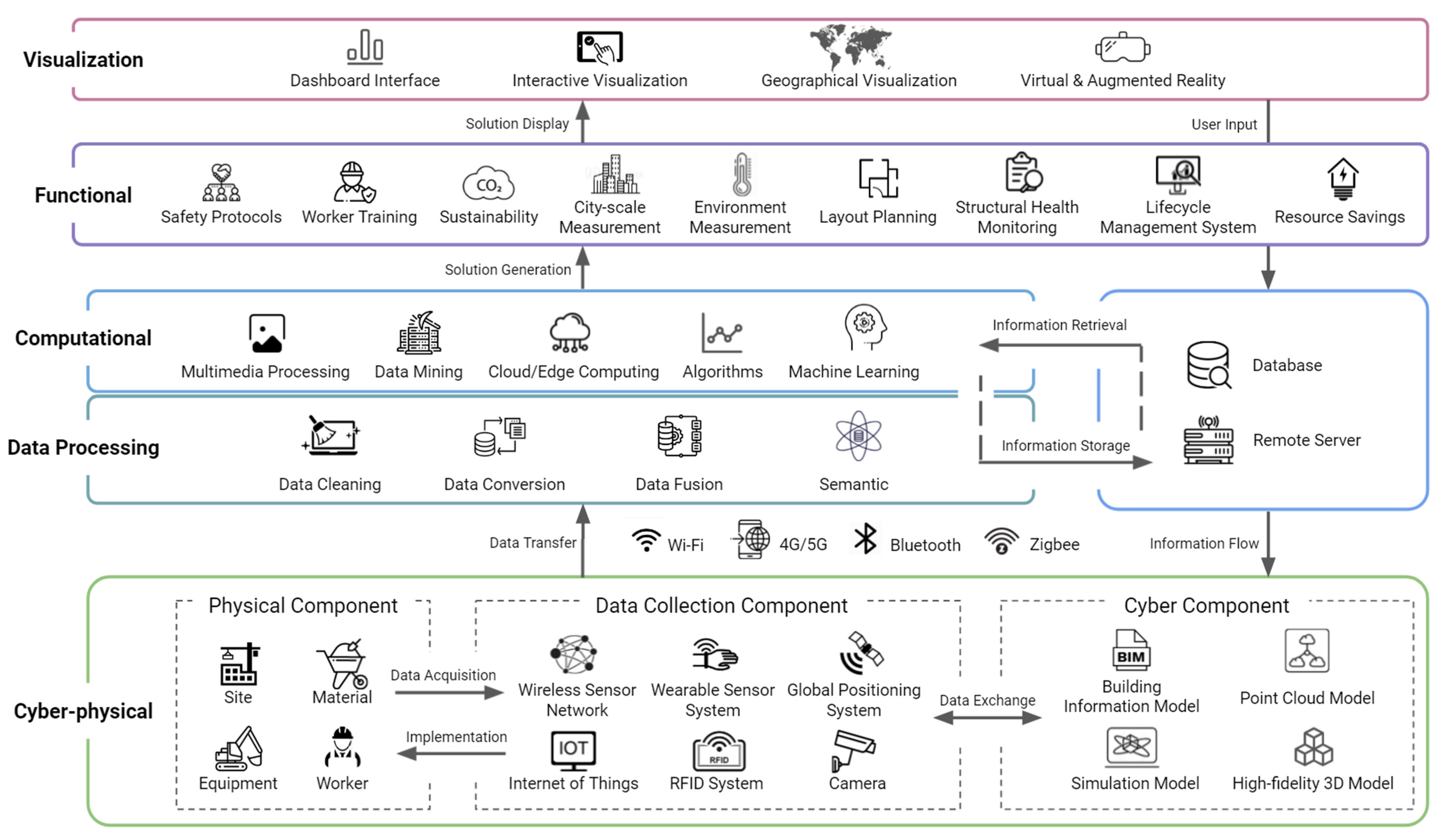 Buildings 12 02004 g004 Buildings 12 02004 g004
