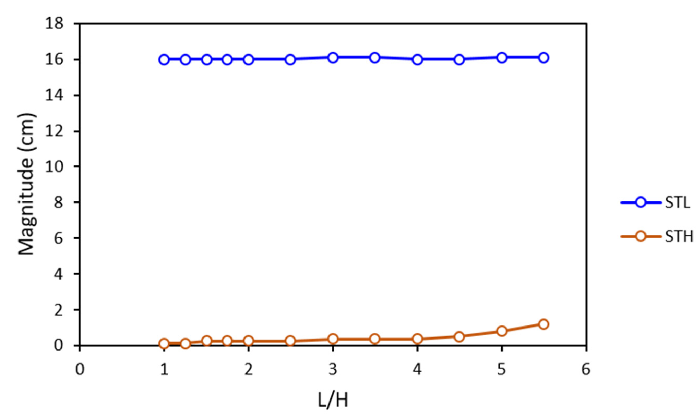 Buildings 12 02006 g019