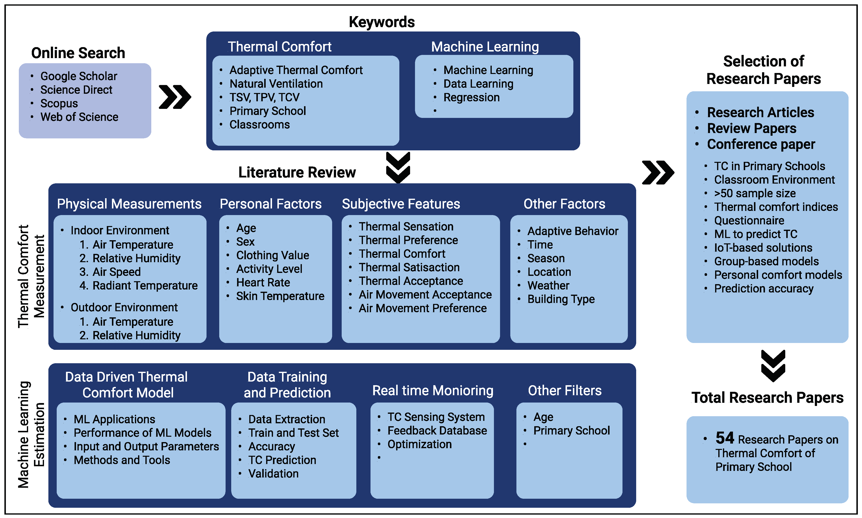 Buildings 12 02007 g002 Buildings 12 02007 g002