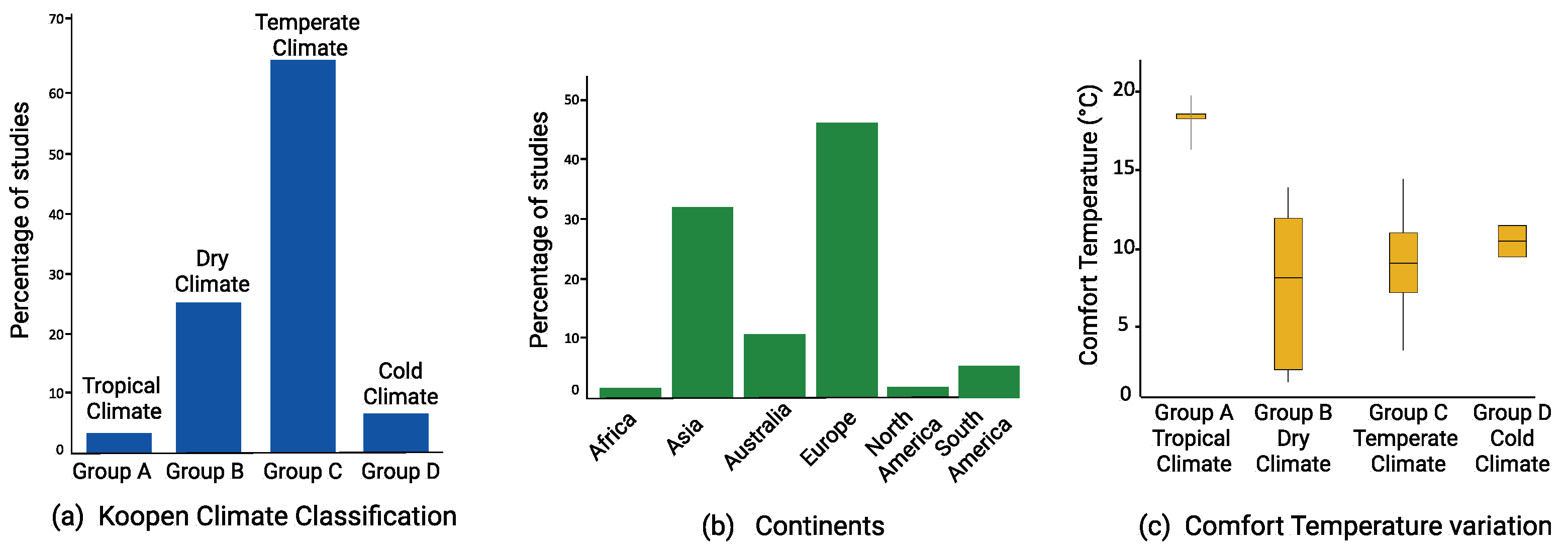 Buildings 12 02007 g003 Buildings 12 02007 g003