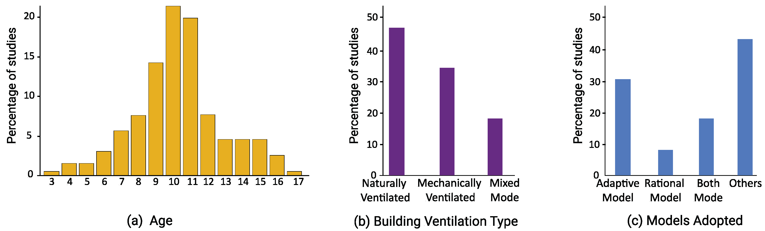 Buildings 12 02007 g004 Buildings 12 02007 g004
