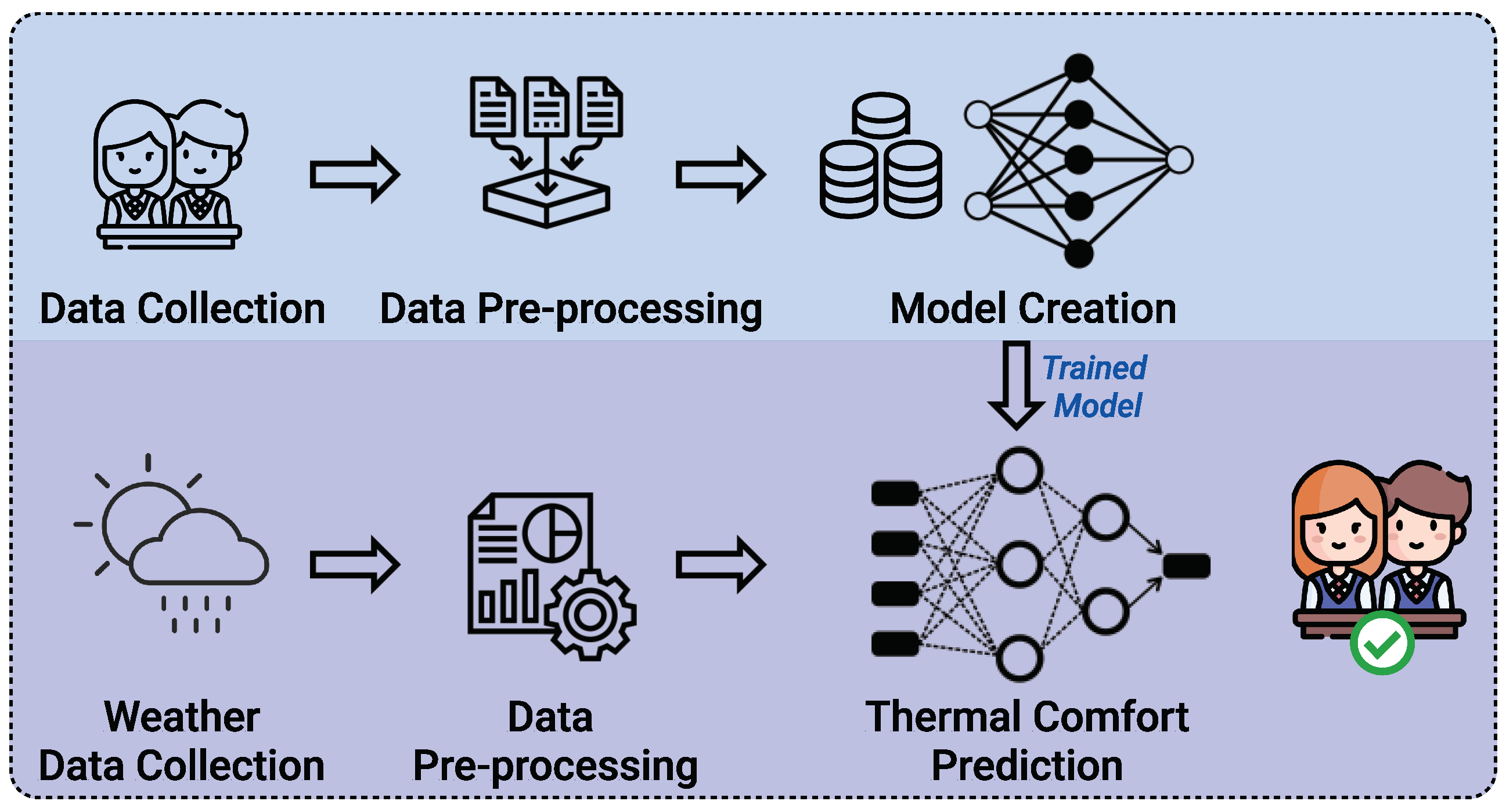 Buildings 12 02007 g006 Buildings 12 02007 g006
