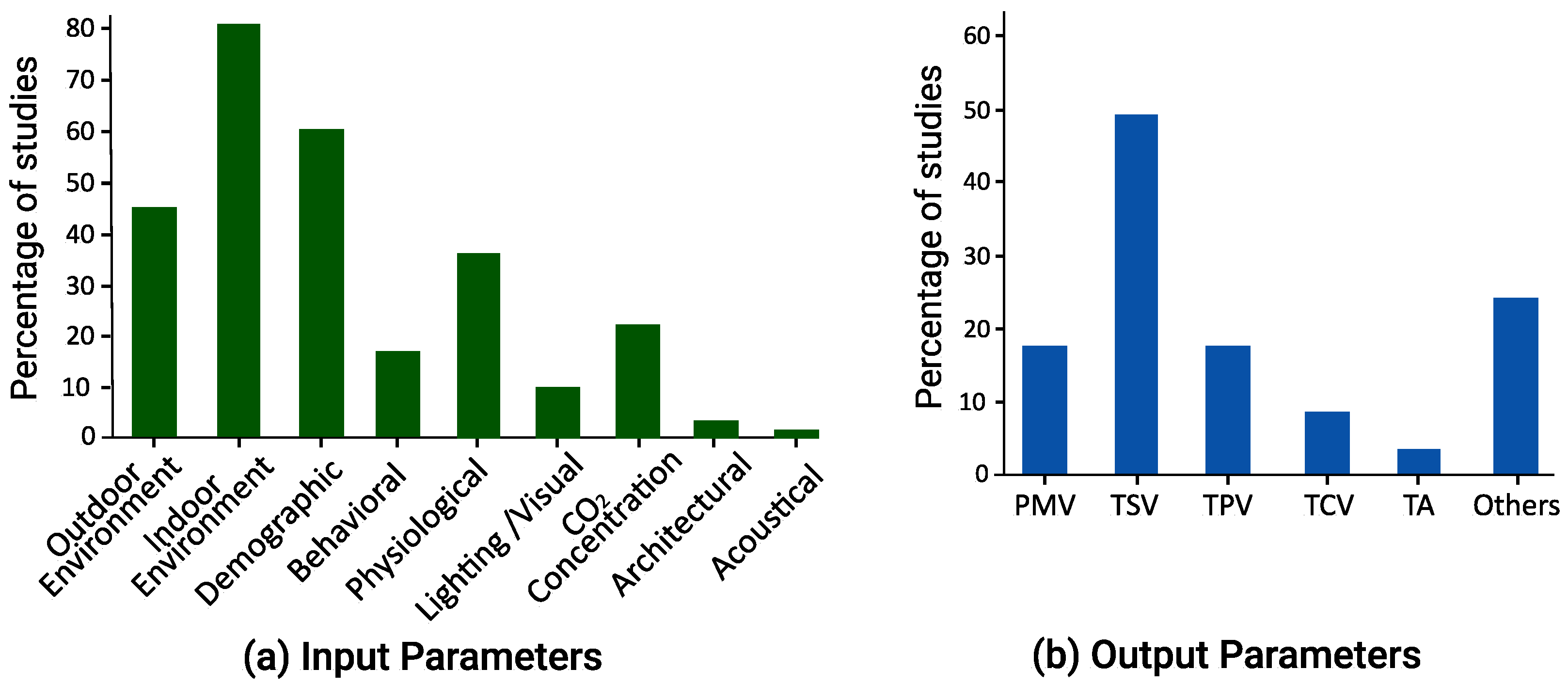 Buildings 12 02007 g007 Buildings 12 02007 g007